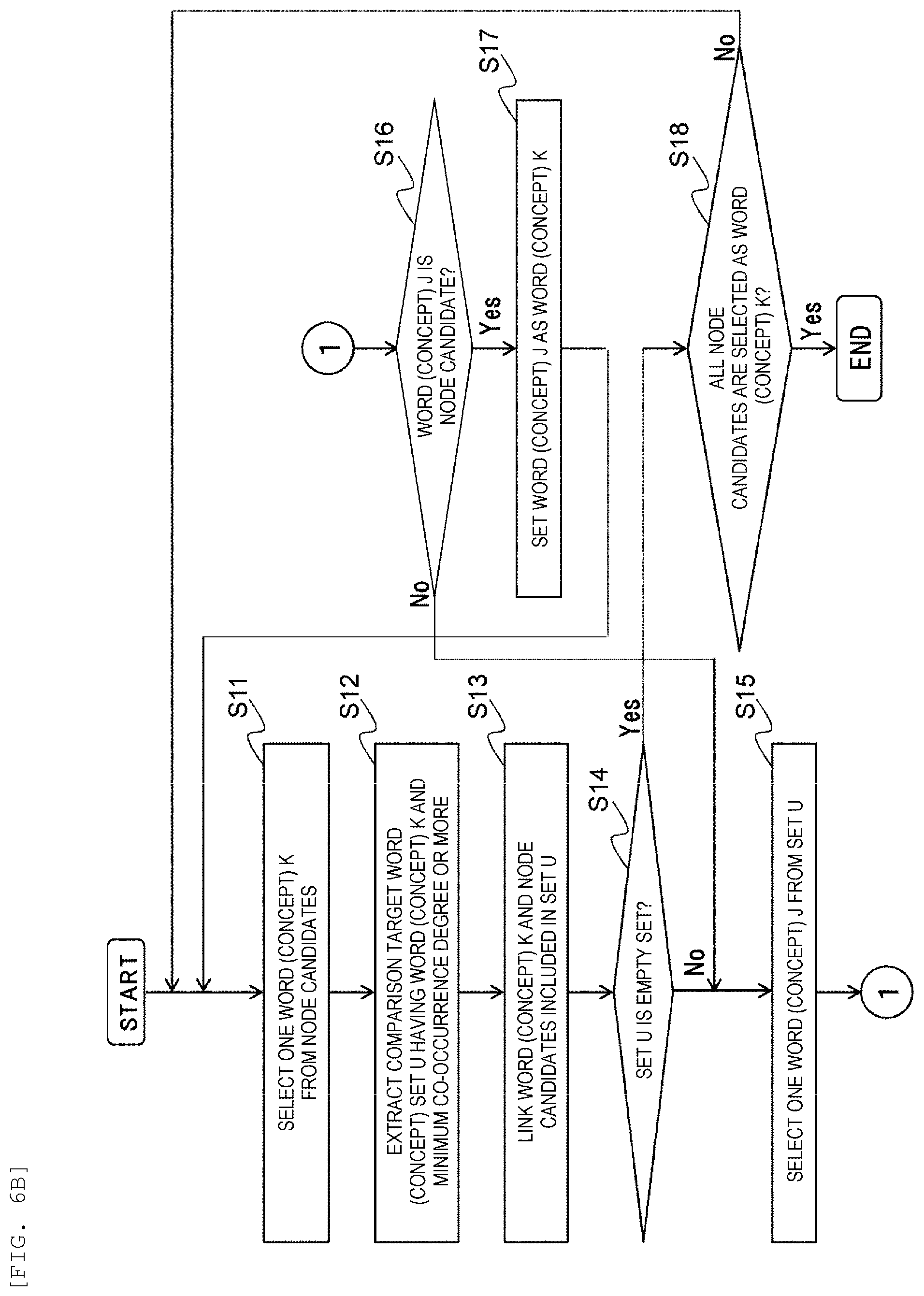 Patent US12367535 Figure 7 – Community evaluation system, community evaluation method, behavior evaluation system, and behavior evaluation method
