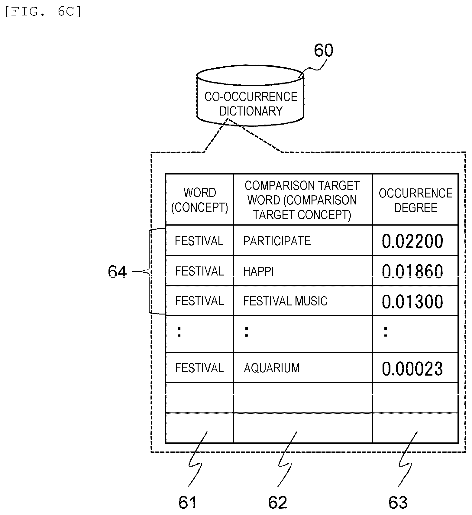 Patent US12367535 Figure 8 – Community evaluation system, community evaluation method, behavior evaluation system, and behavior evaluation method