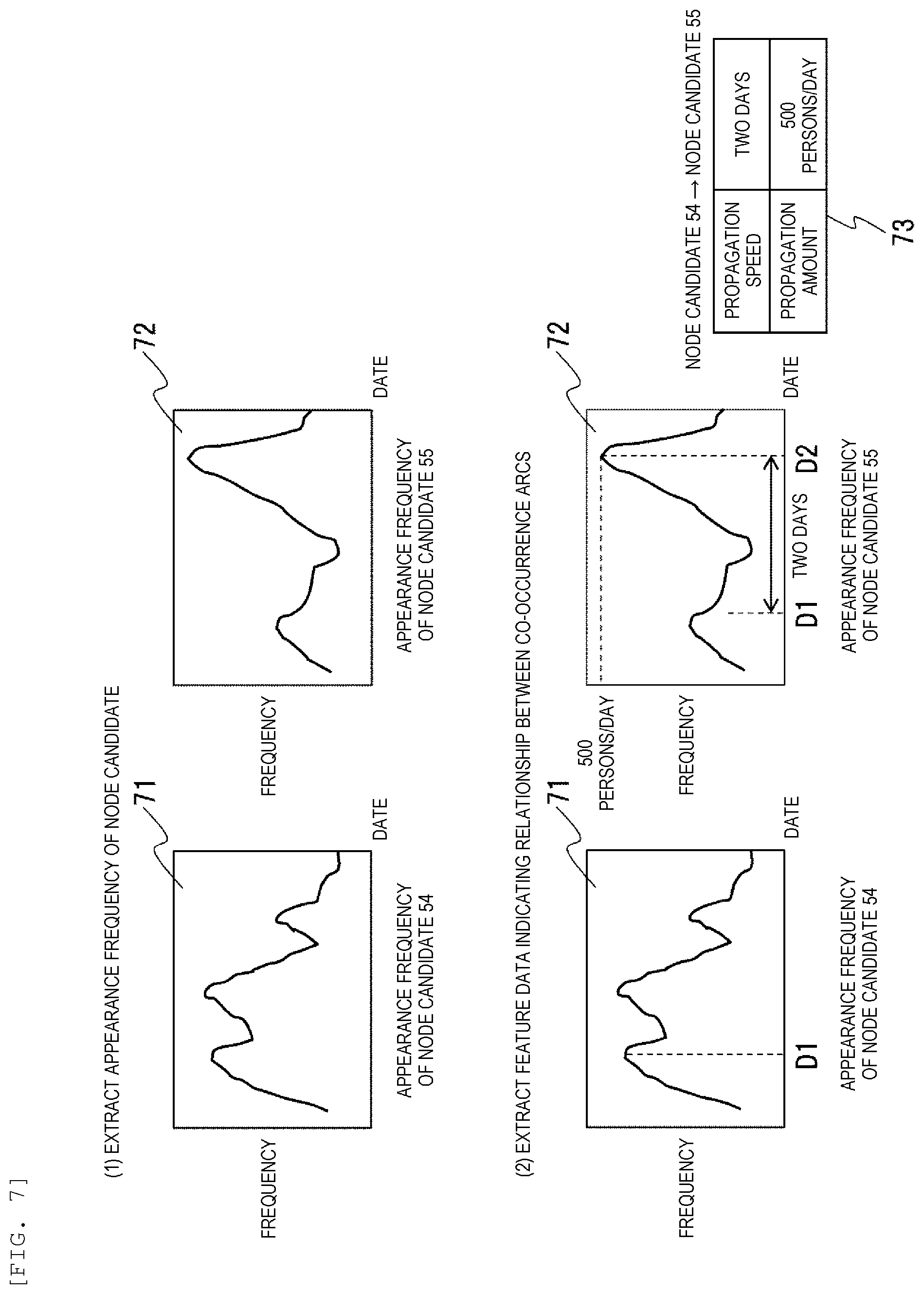 Patent US12367535 Figure 9 – Community evaluation system, community evaluation method, behavior evaluation system, and behavior evaluation method