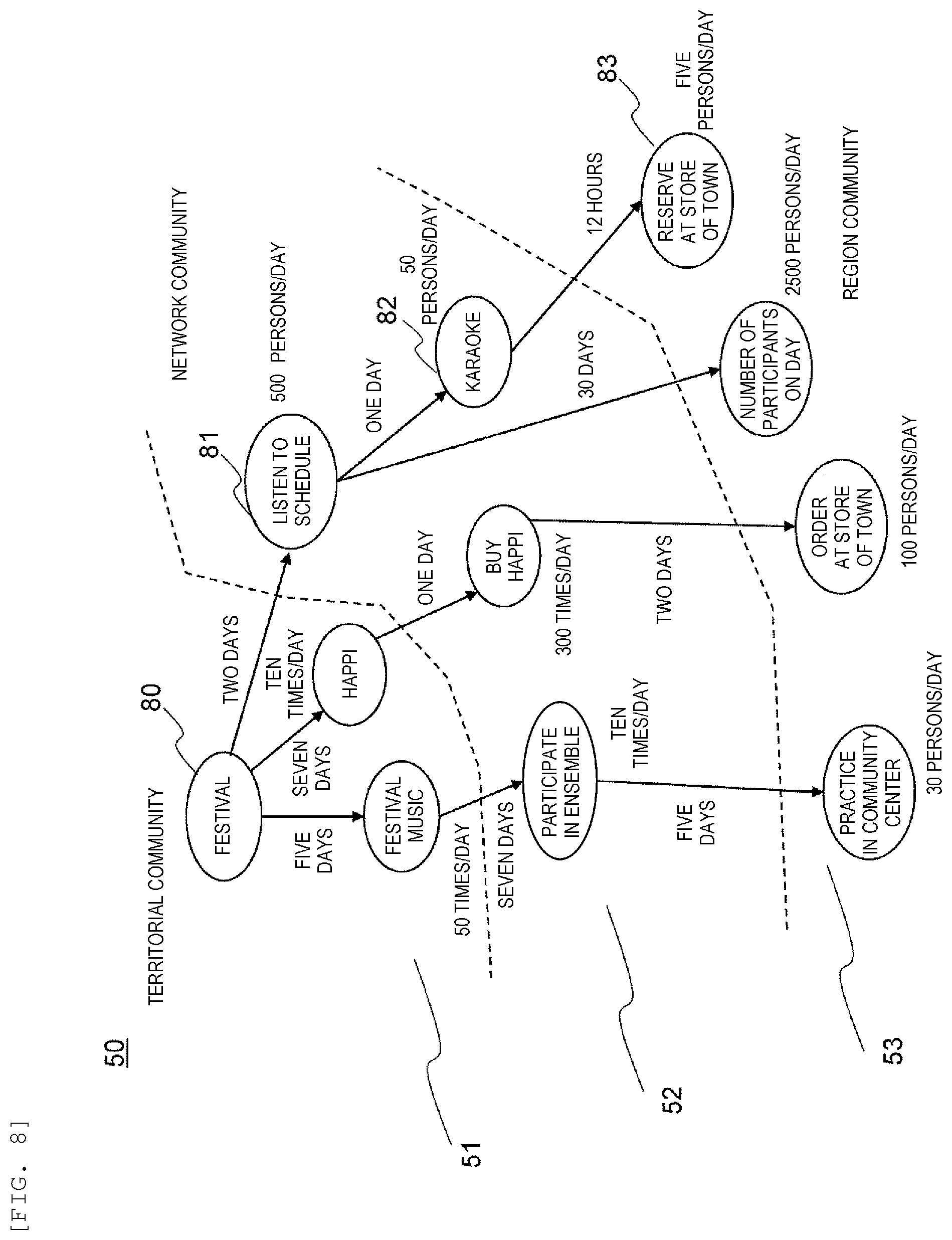 Patent US12367535 Figure 10 – Community evaluation system, community evaluation method, behavior evaluation system, and behavior evaluation method
