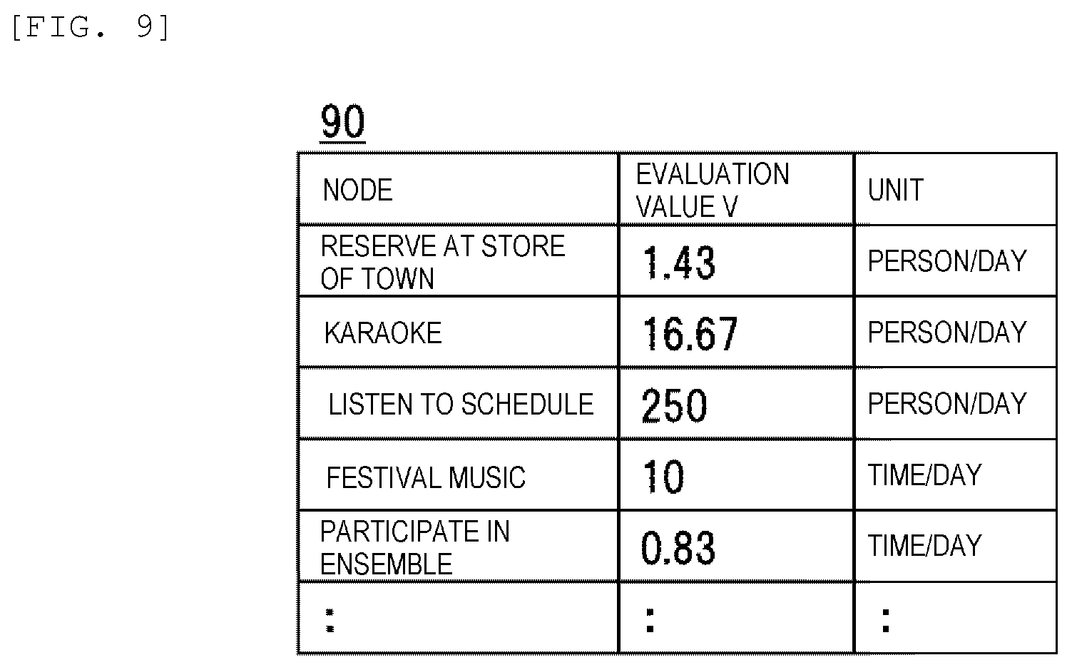 Patent US12367535 Figure 11 – Community evaluation system, community evaluation method, behavior evaluation system, and behavior evaluation method
