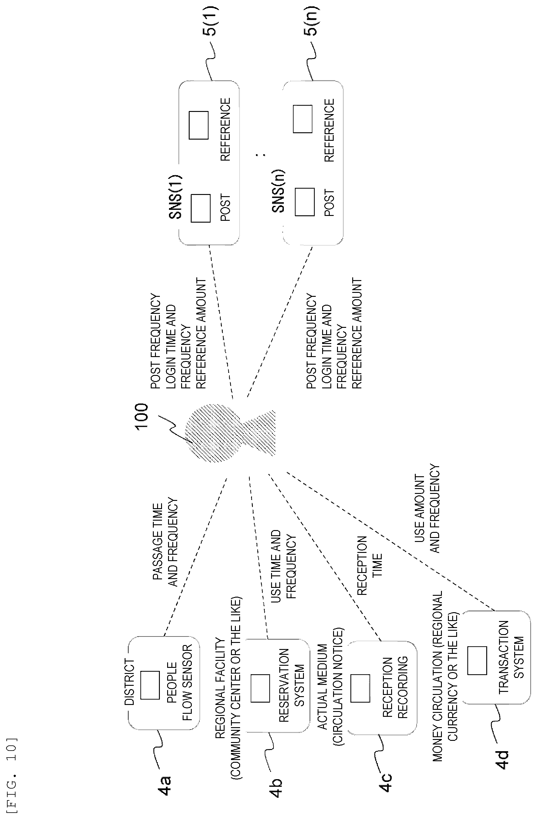 Patent US12367535 Figure 12 – Community evaluation system, community evaluation method, behavior evaluation system, and behavior evaluation method