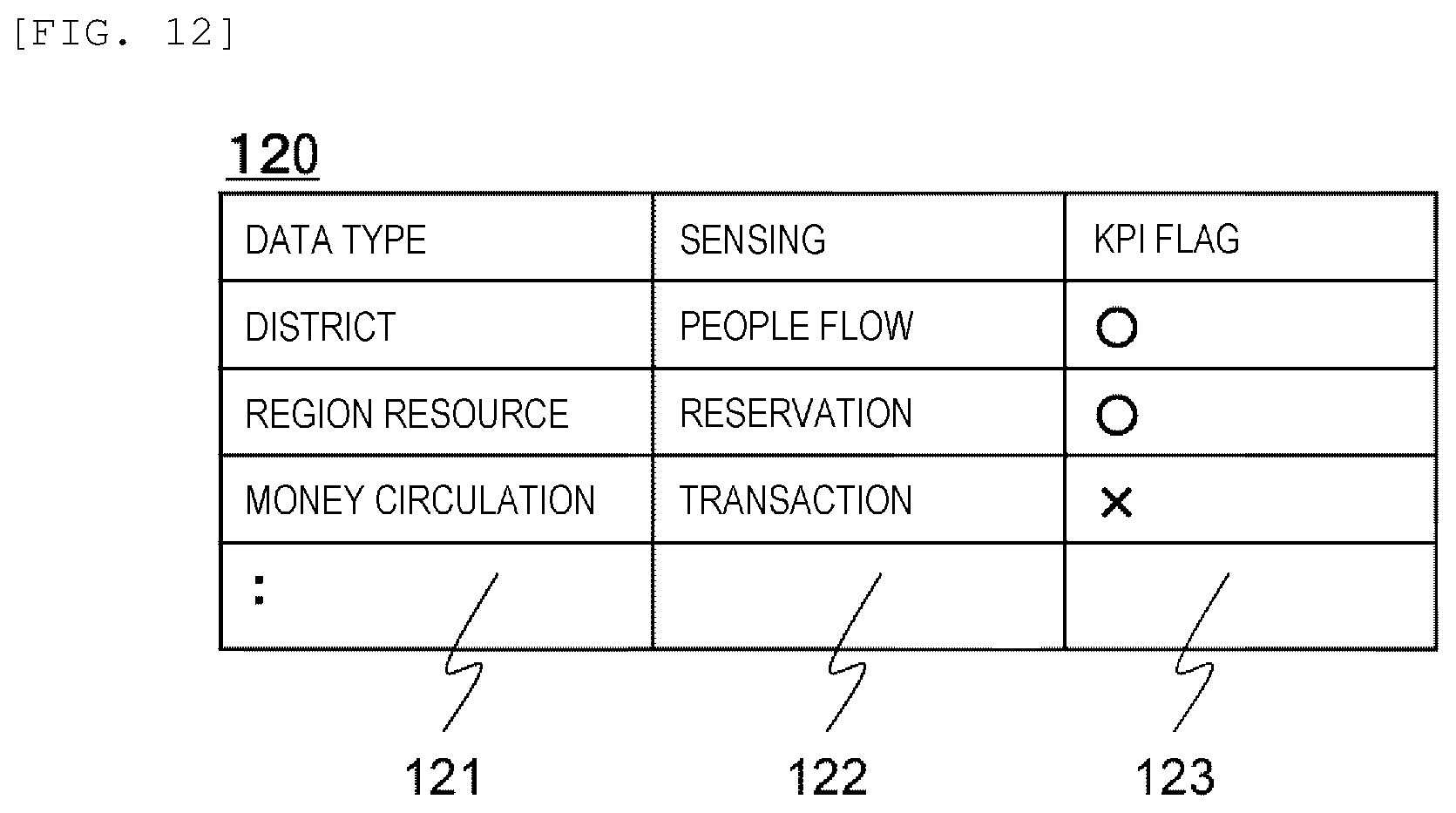 Patent US12367535 Figure 14 – Community evaluation system, community evaluation method, behavior evaluation system, and behavior evaluation method