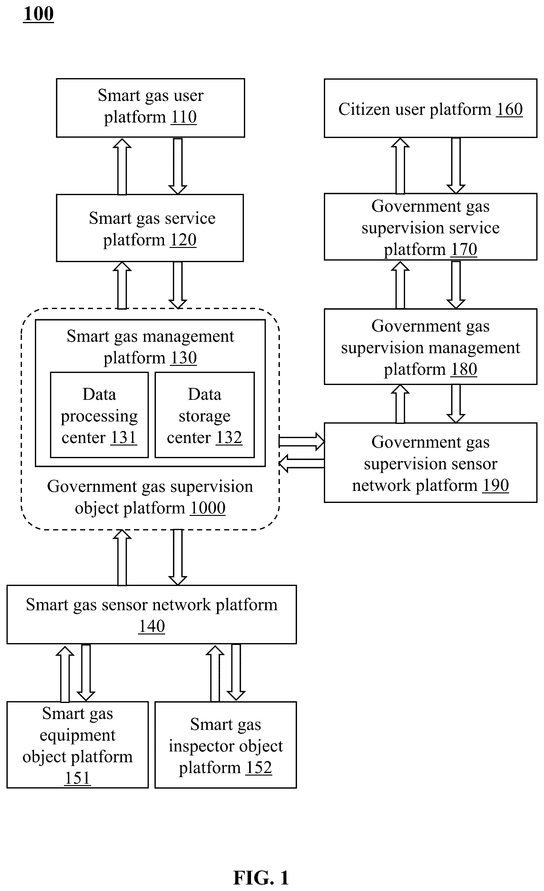 Patent US12367536 Figure 1 – Methods for smart gas household inspections based on government supervision, IoT systems, and media thereof
