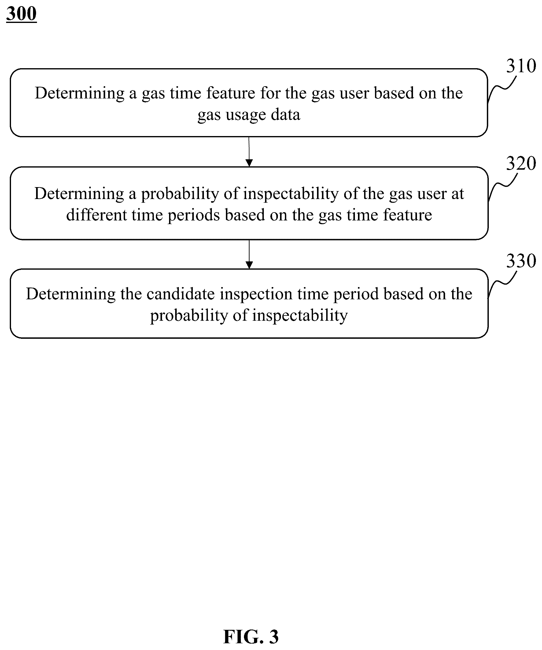 Patent US12367536 Figure 3 – Methods for smart gas household inspections based on government supervision, IoT systems, and media thereof