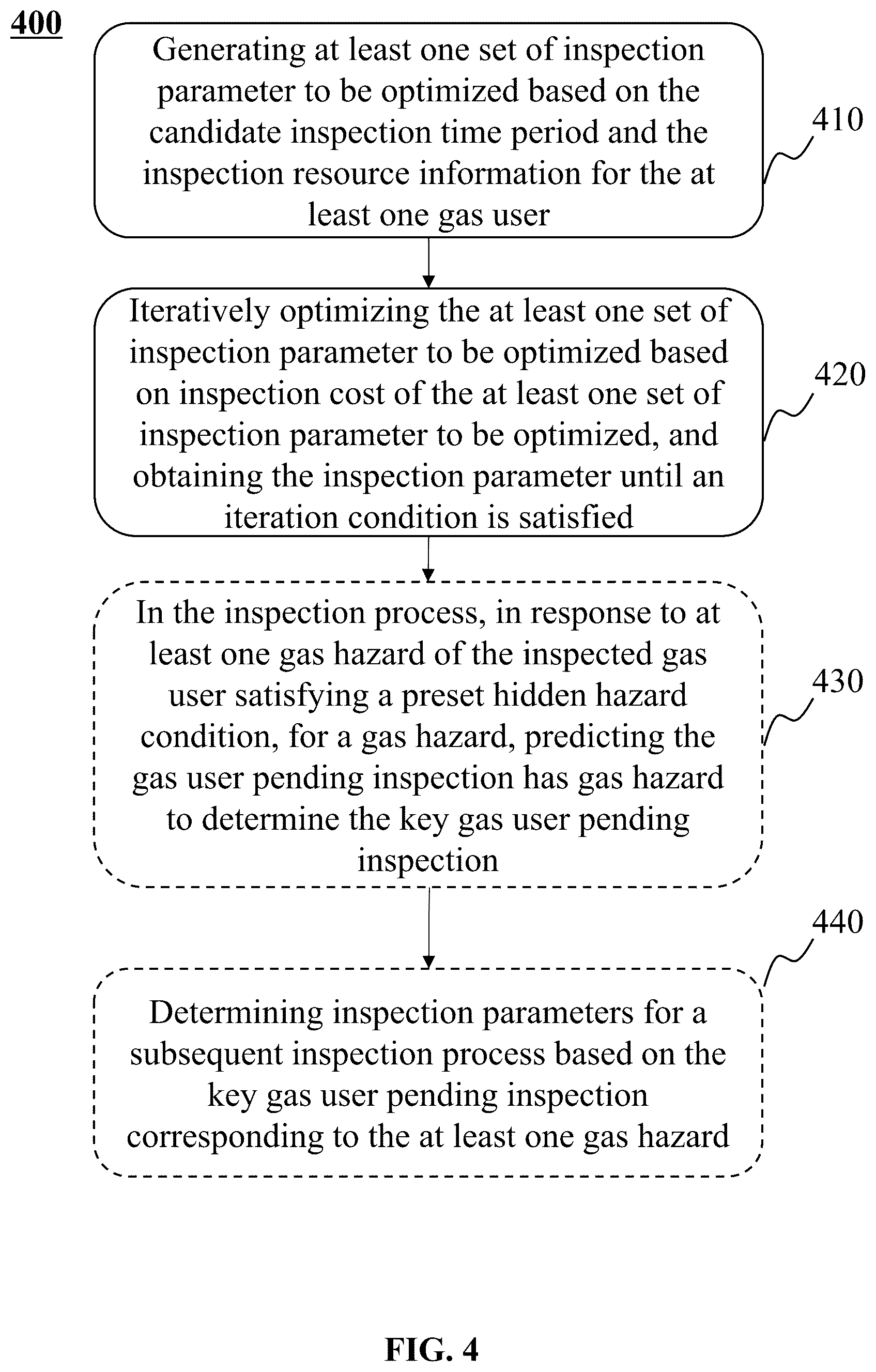 Patent US12367536 Figure 4 – Methods for smart gas household inspections based on government supervision, IoT systems, and media thereof