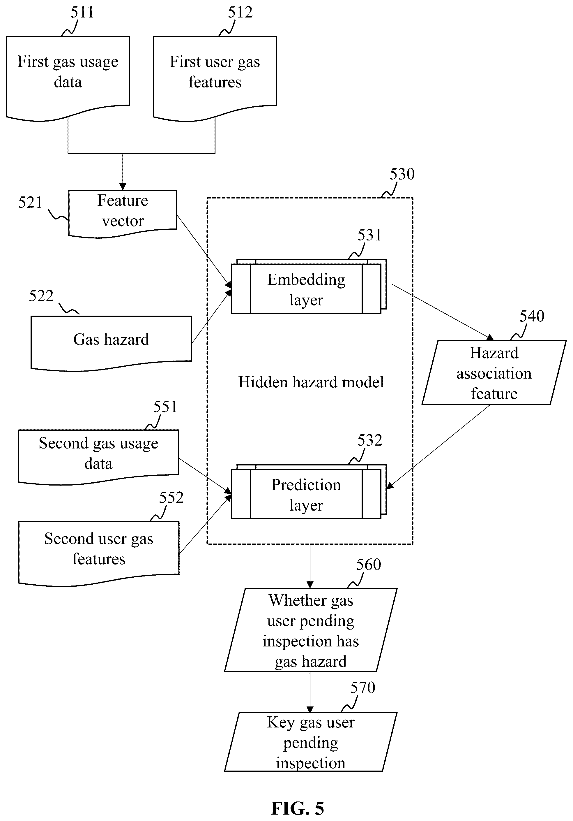 Patent US12367536 Figure 5 – Methods for smart gas household inspections based on government supervision, IoT systems, and media thereof