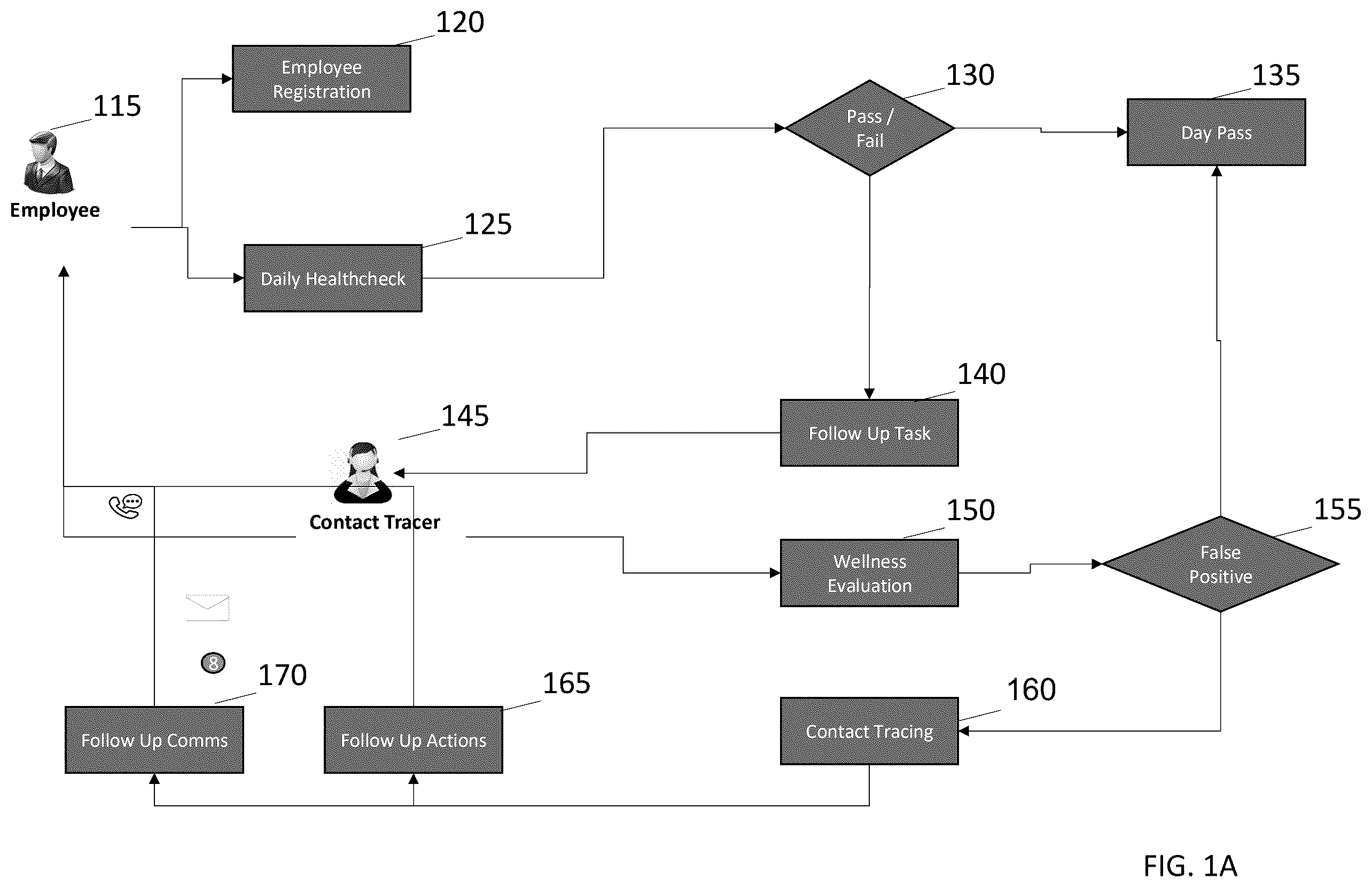 Patent US12367538 Figure 2 – Systems and methods for multidimensional access system for distributed sites