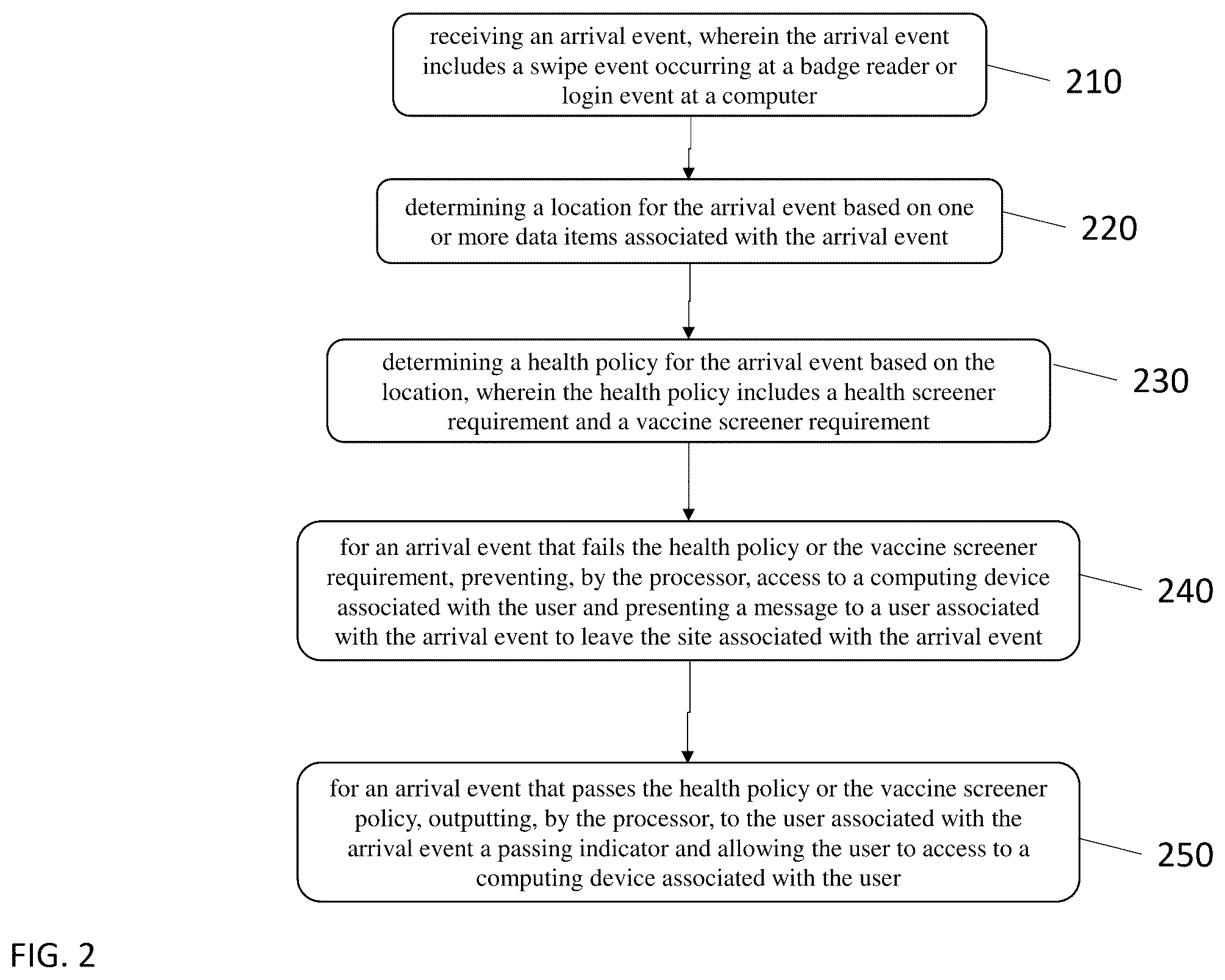Patent US12367538 Figure 3 – Systems and methods for multidimensional access system for distributed sites