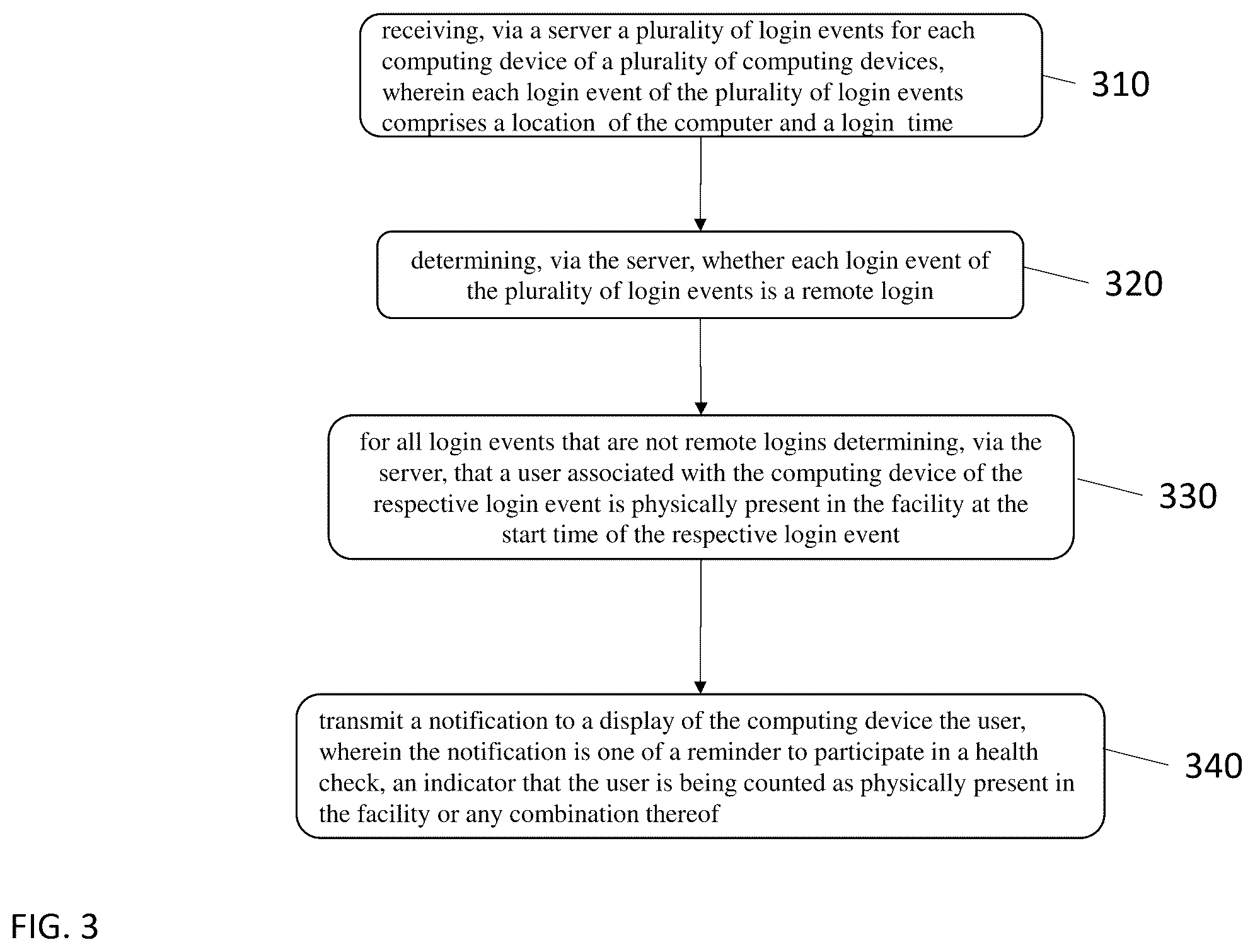 Patent US12367538 Figure 4 – Systems and methods for multidimensional access system for distributed sites