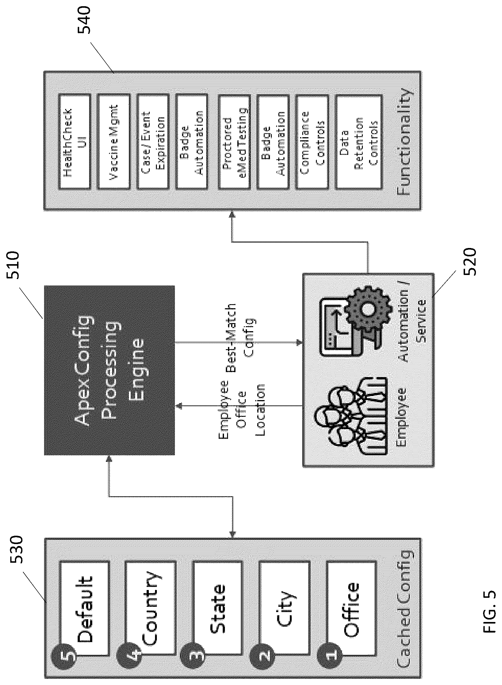 Patent US12367538 Figure 6 – Systems and methods for multidimensional access system for distributed sites