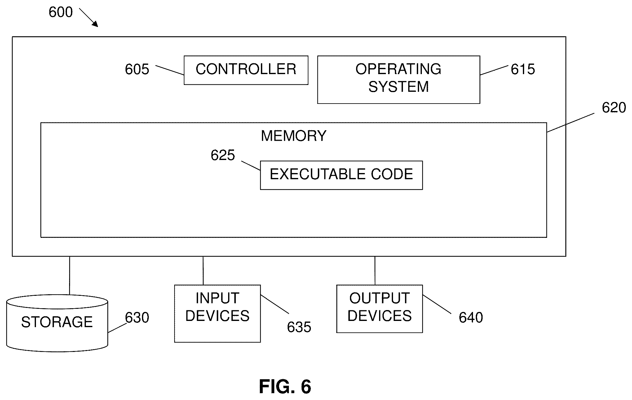 Patent US12367538 Figure 7 – Systems and methods for multidimensional access system for distributed sites