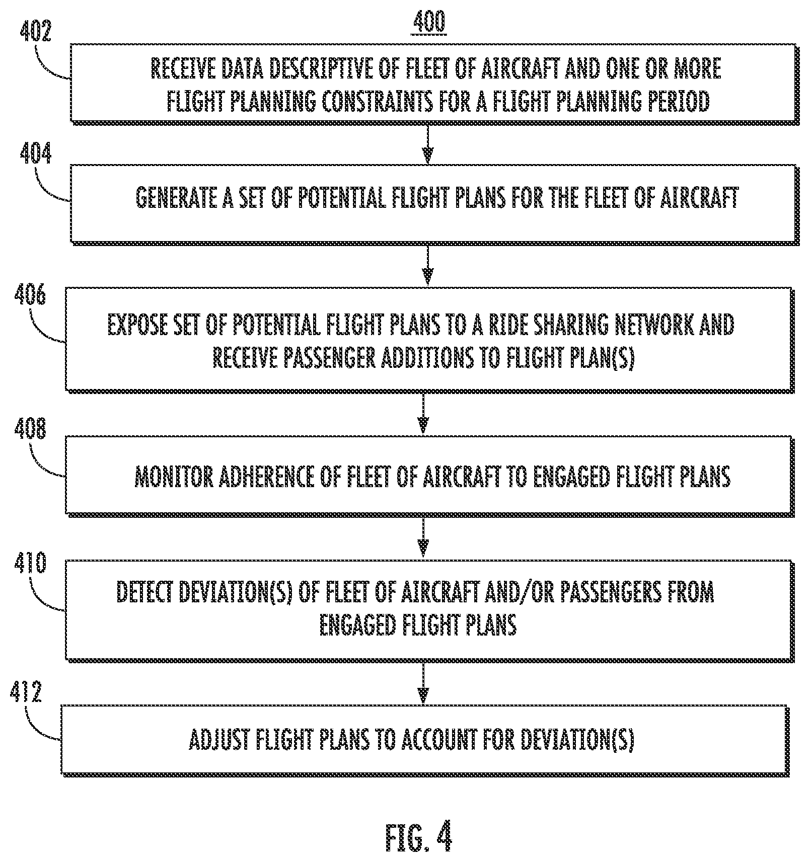 Patent US12367539 Figure 4 – Systems and methods for generating flight plans used by a ride sharing network