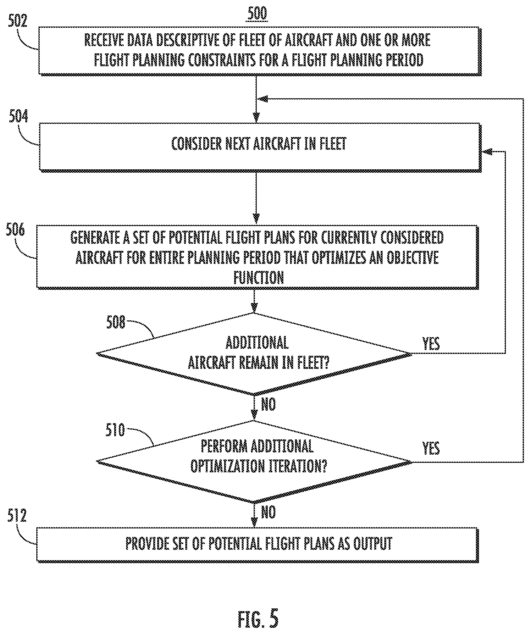 Patent US12367539 Figure 5 – Systems and methods for generating flight plans used by a ride sharing network