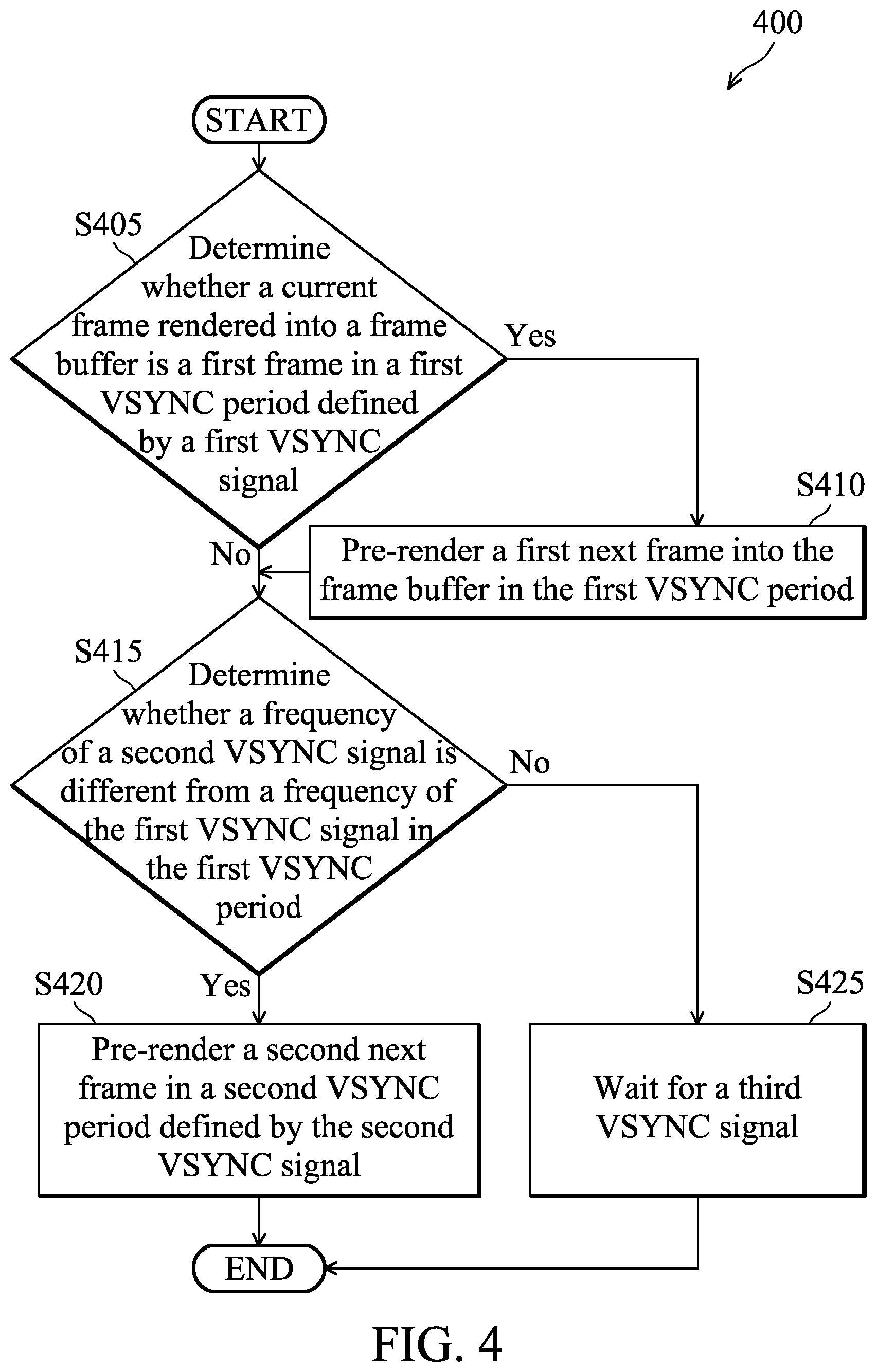 Patent US12367541 Figure 4 – Method and device for improving graphics performance
