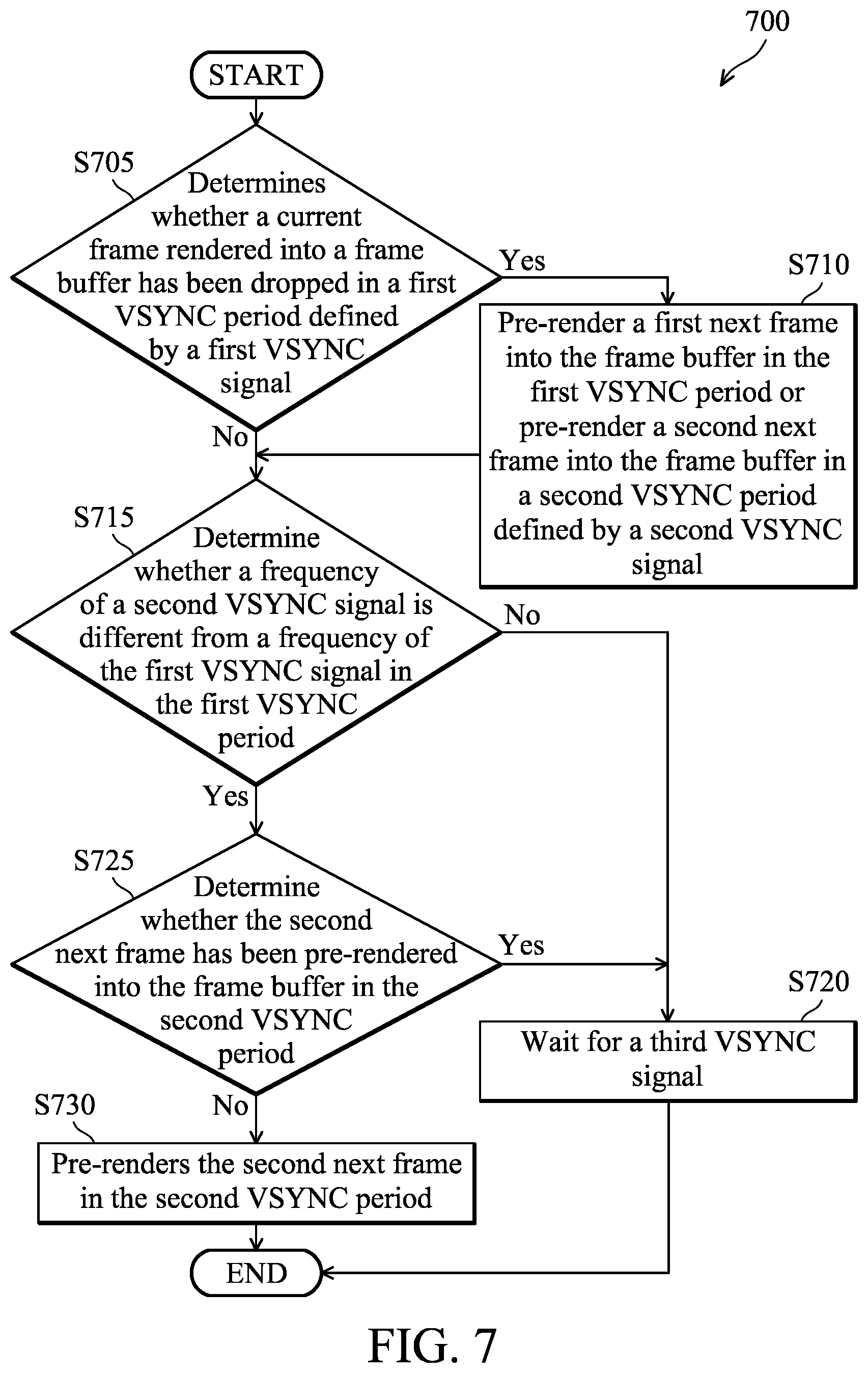 Patent US12367541 Figure 7 – Method and device for improving graphics performance