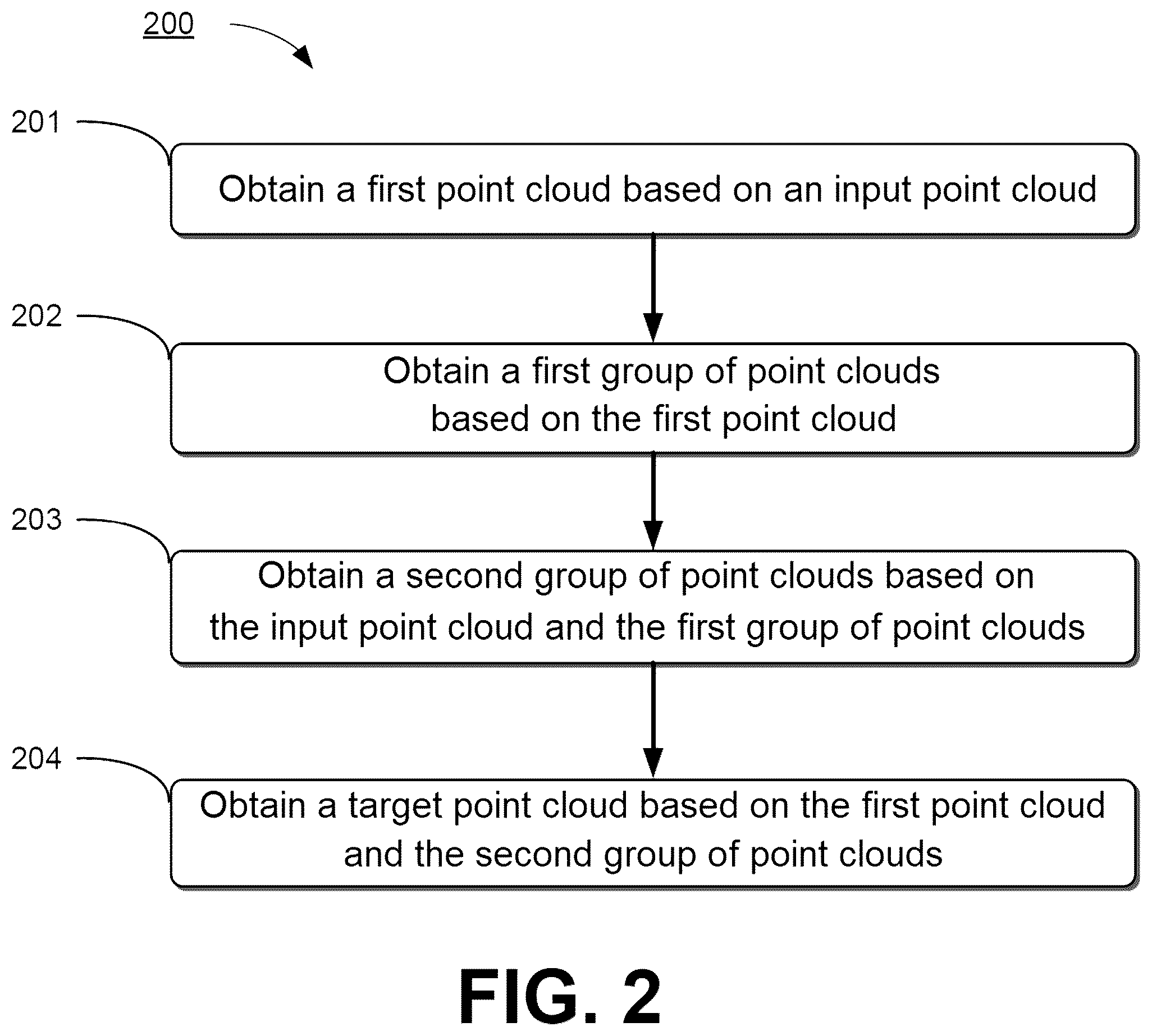 Patent US12367542 Figure 2 – Point cloud processing method and electronic device