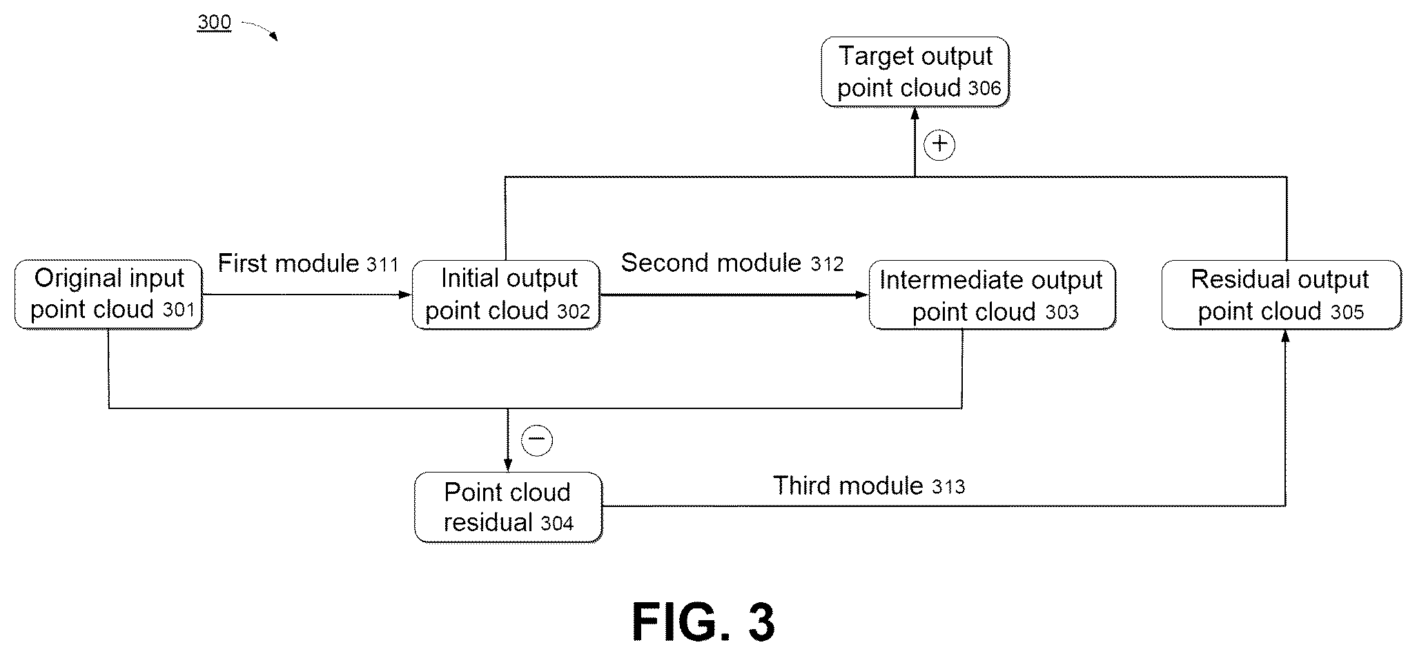 Patent US12367542 Figure 3 – Point cloud processing method and electronic device
