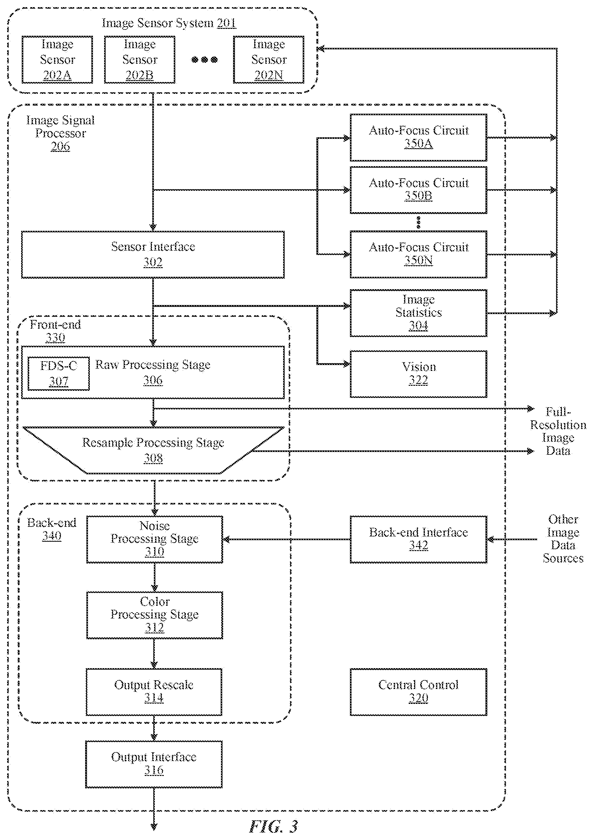 Patent US12367545 Figure 3 – Circuit for combined down sampling and correction of image data