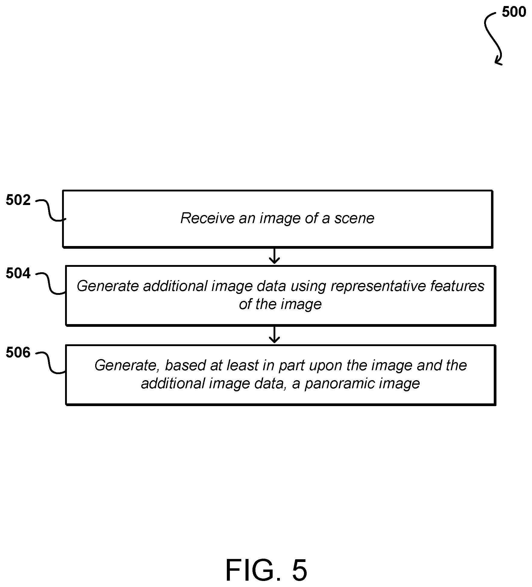 Patent US12367546 Figure 5 – Panorama generation using one or more neural networks