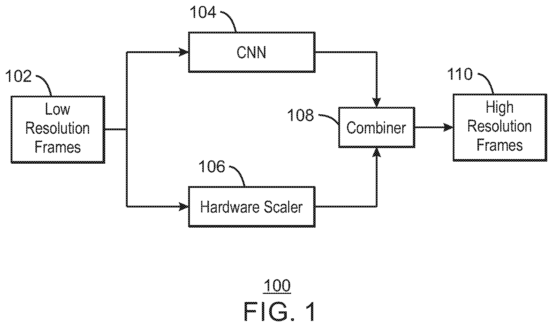 Patent US12367547 Figure 1 – Super resolution using convolutional neural network