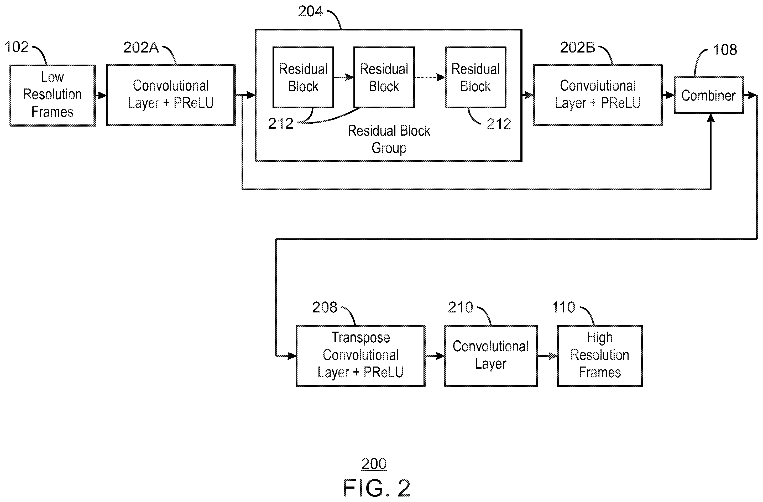 Patent US12367547 Figure 2 – Super resolution using convolutional neural network