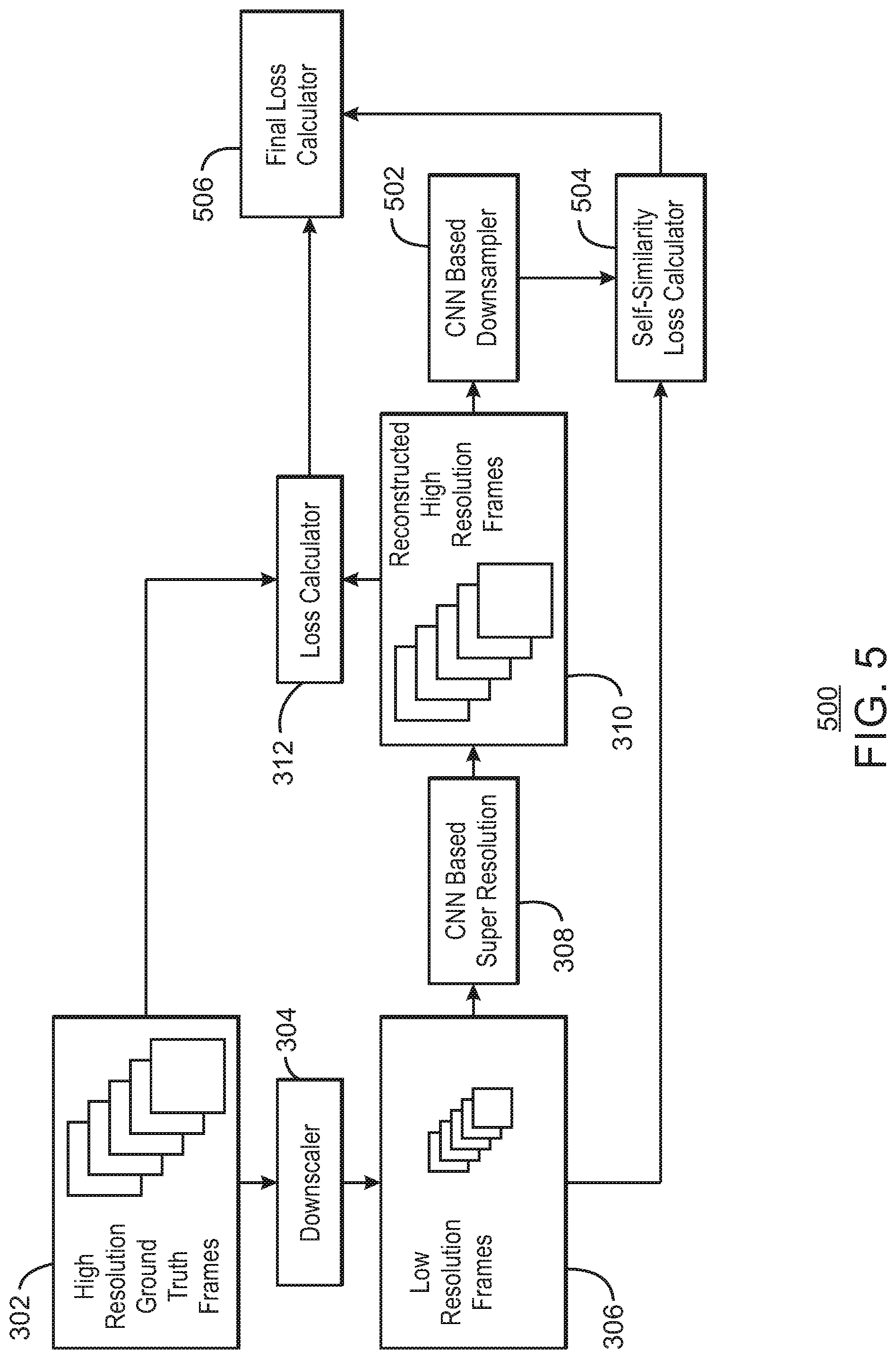 Patent US12367547 Figure 5 – Super resolution using convolutional neural network