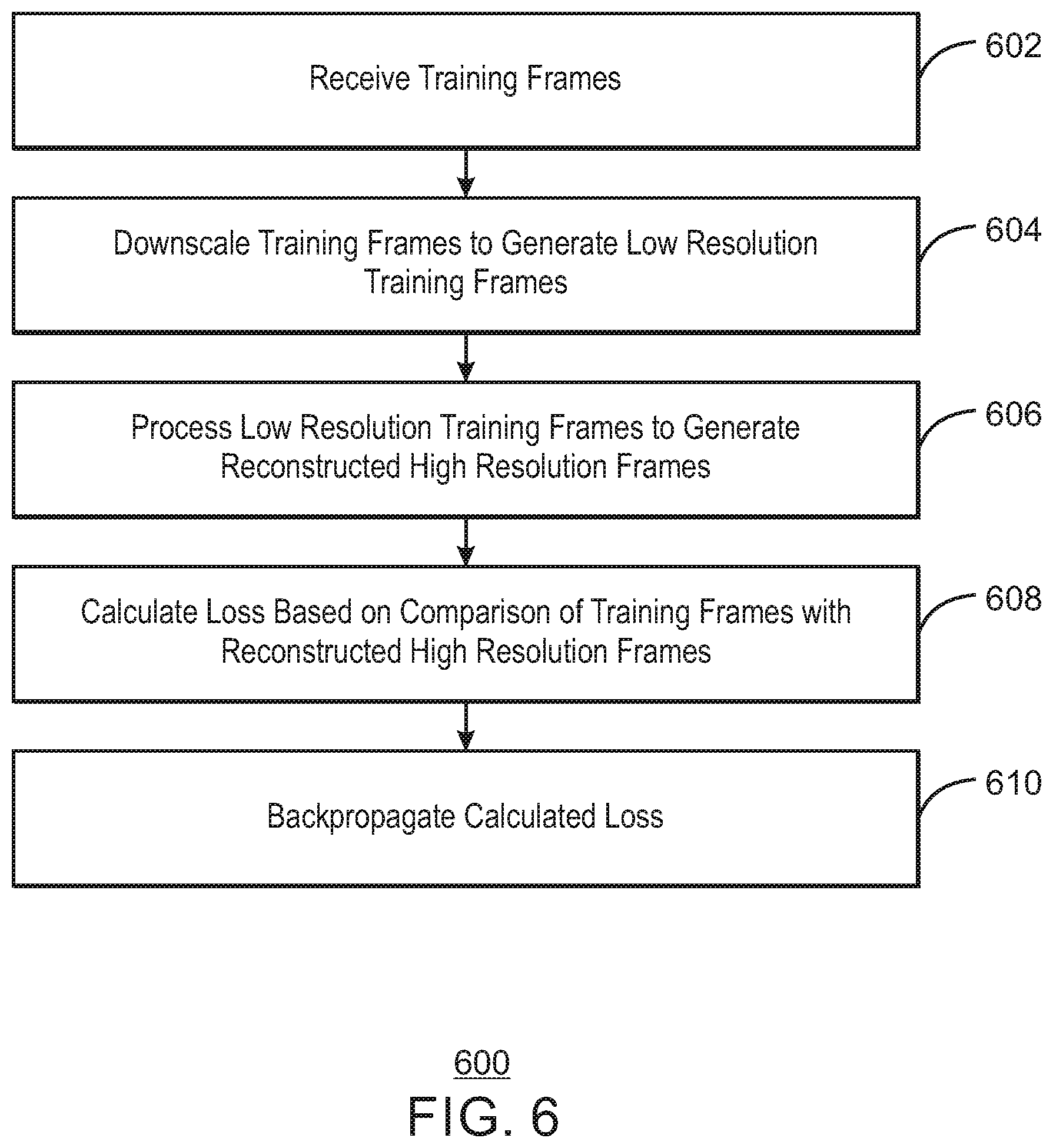 Patent US12367547 Figure 6 – Super resolution using convolutional neural network