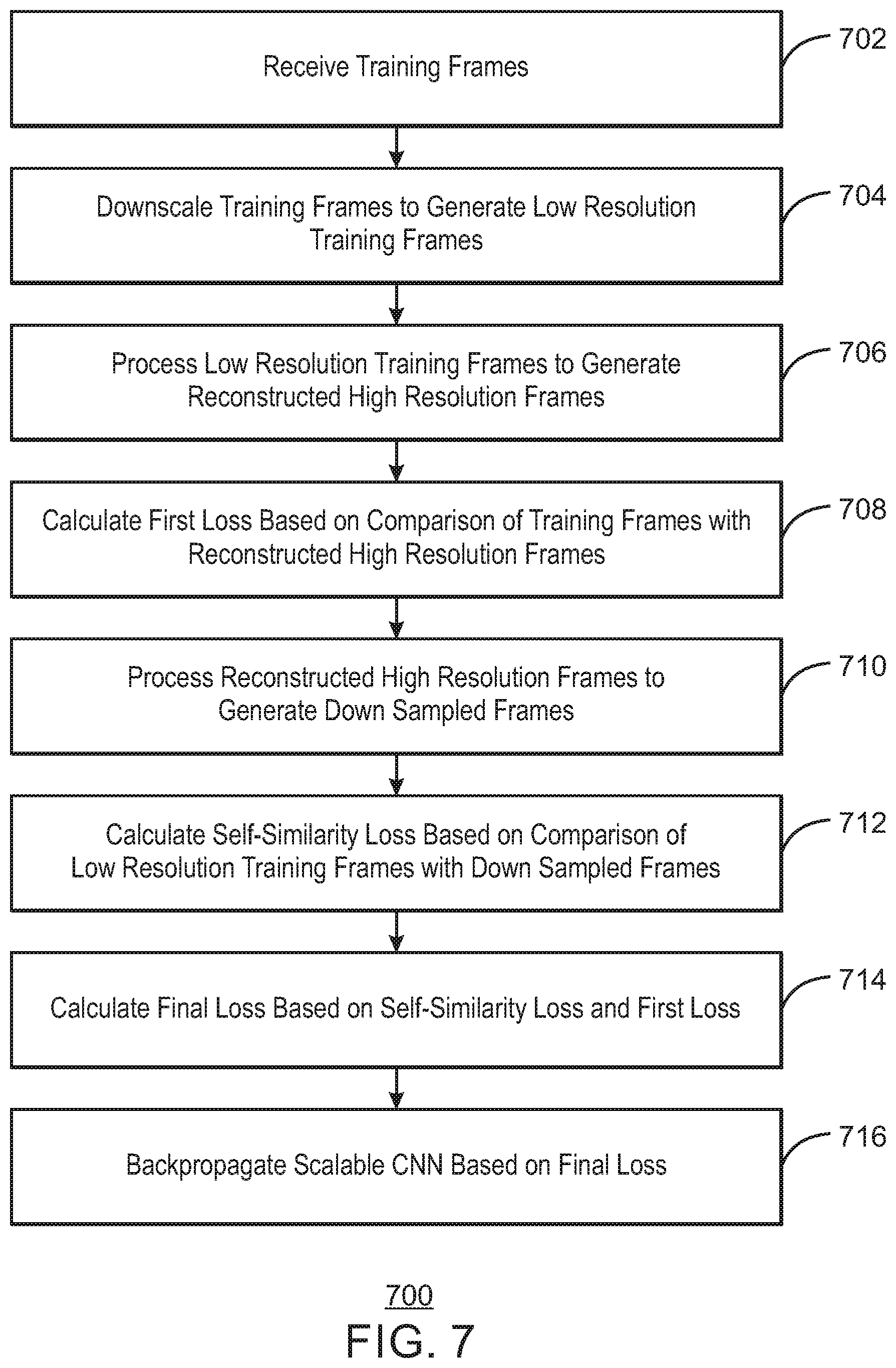 Patent US12367547 Figure 7 – Super resolution using convolutional neural network