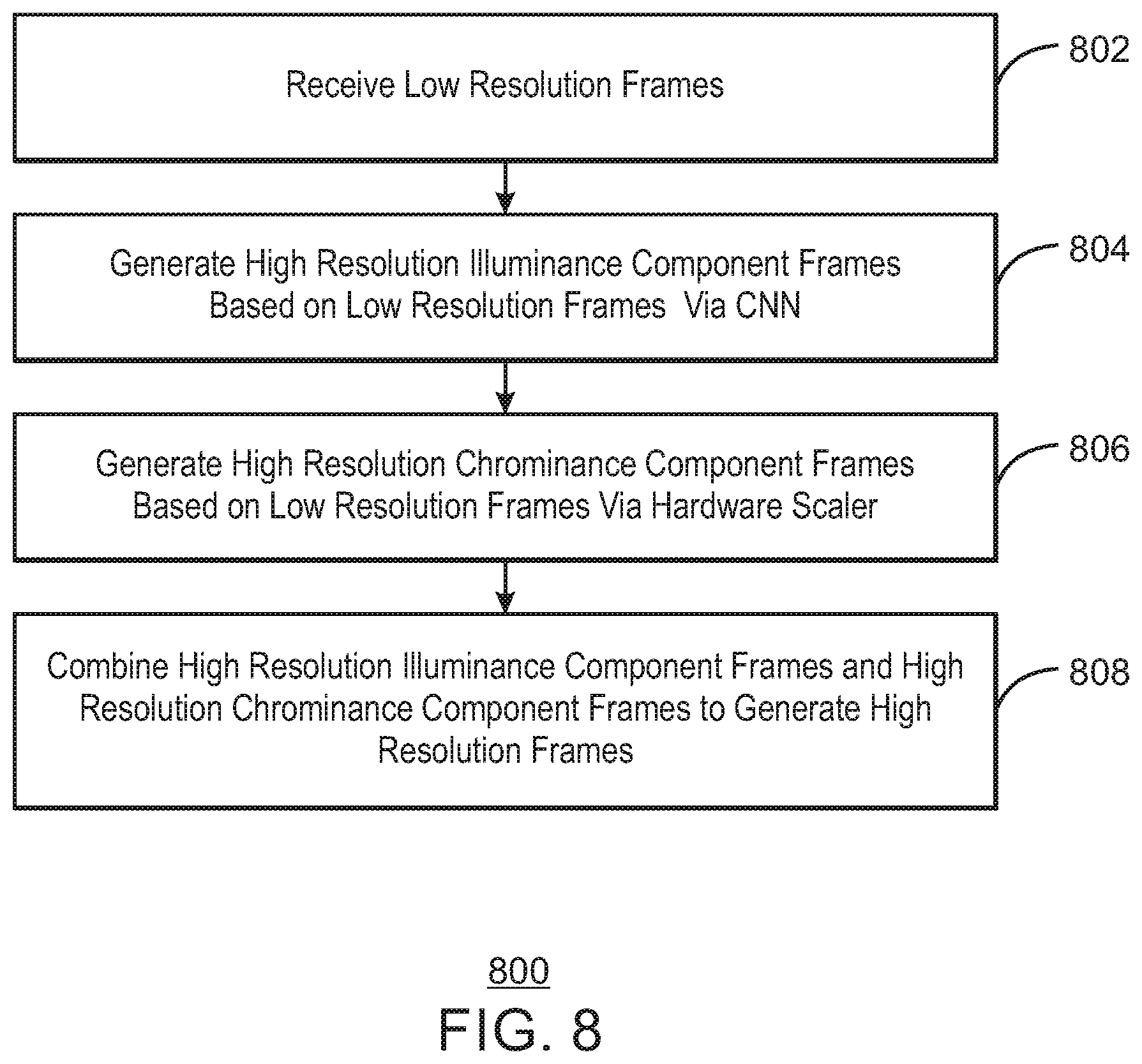 Patent US12367547 Figure 8 – Super resolution using convolutional neural network