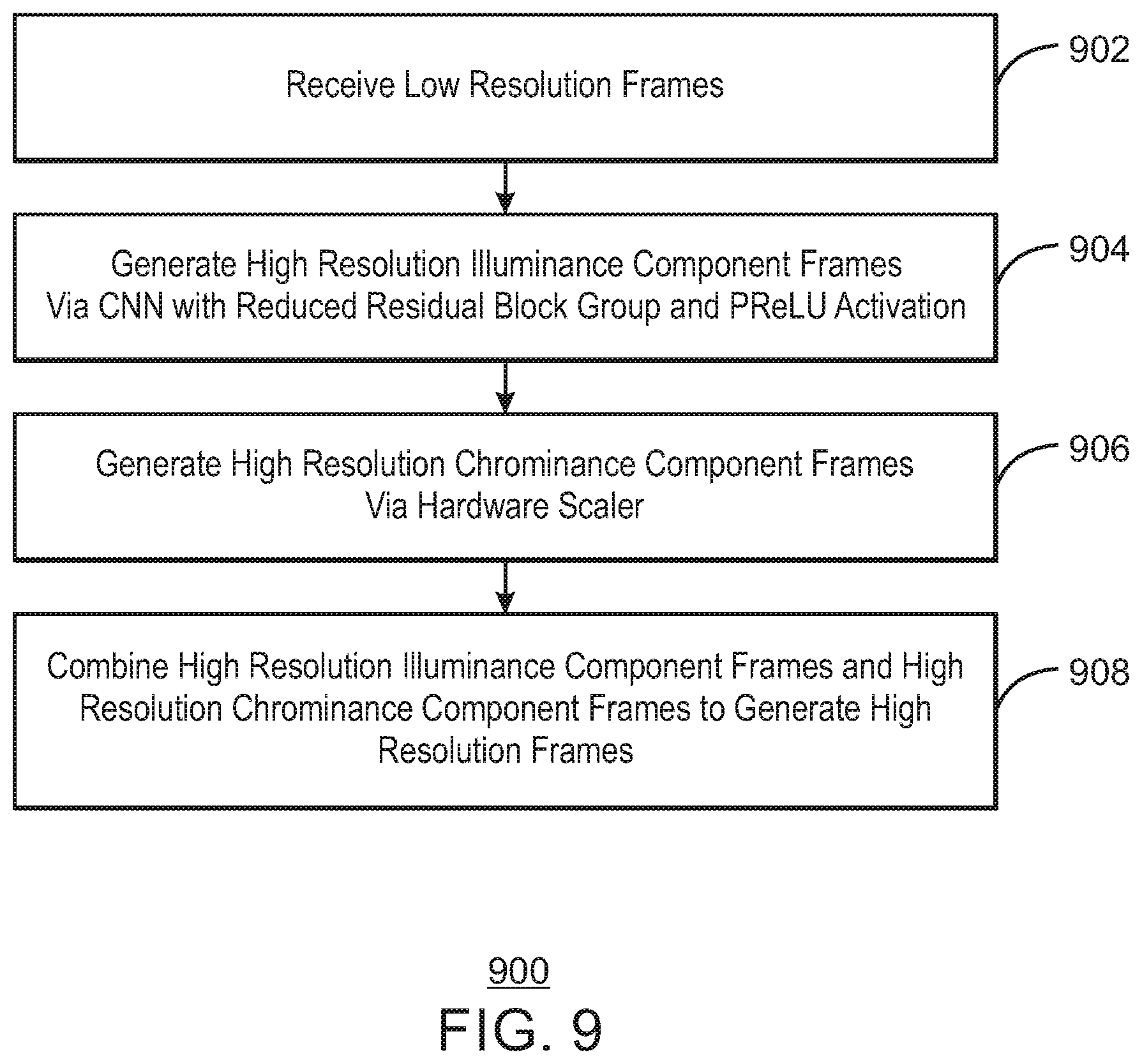 Patent US12367547 Figure 9 – Super resolution using convolutional neural network