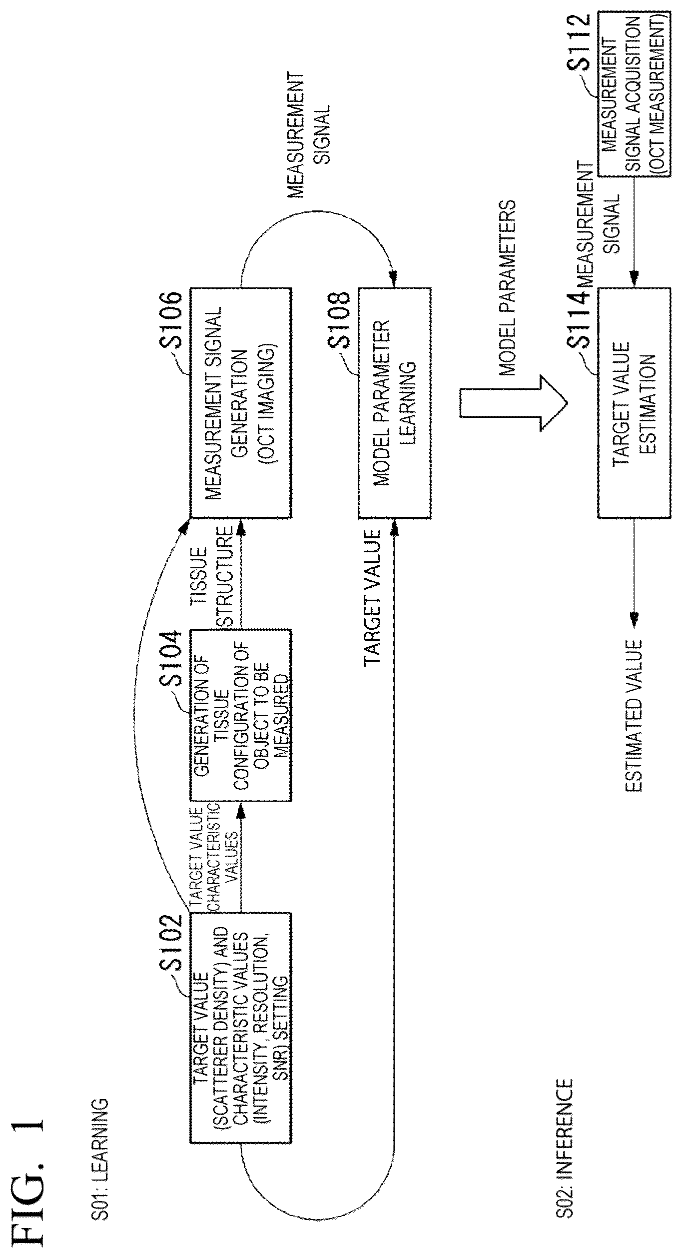Patent US12367548 — Measurement signal processing device, measurement signal processing method, and program — Figure 1
