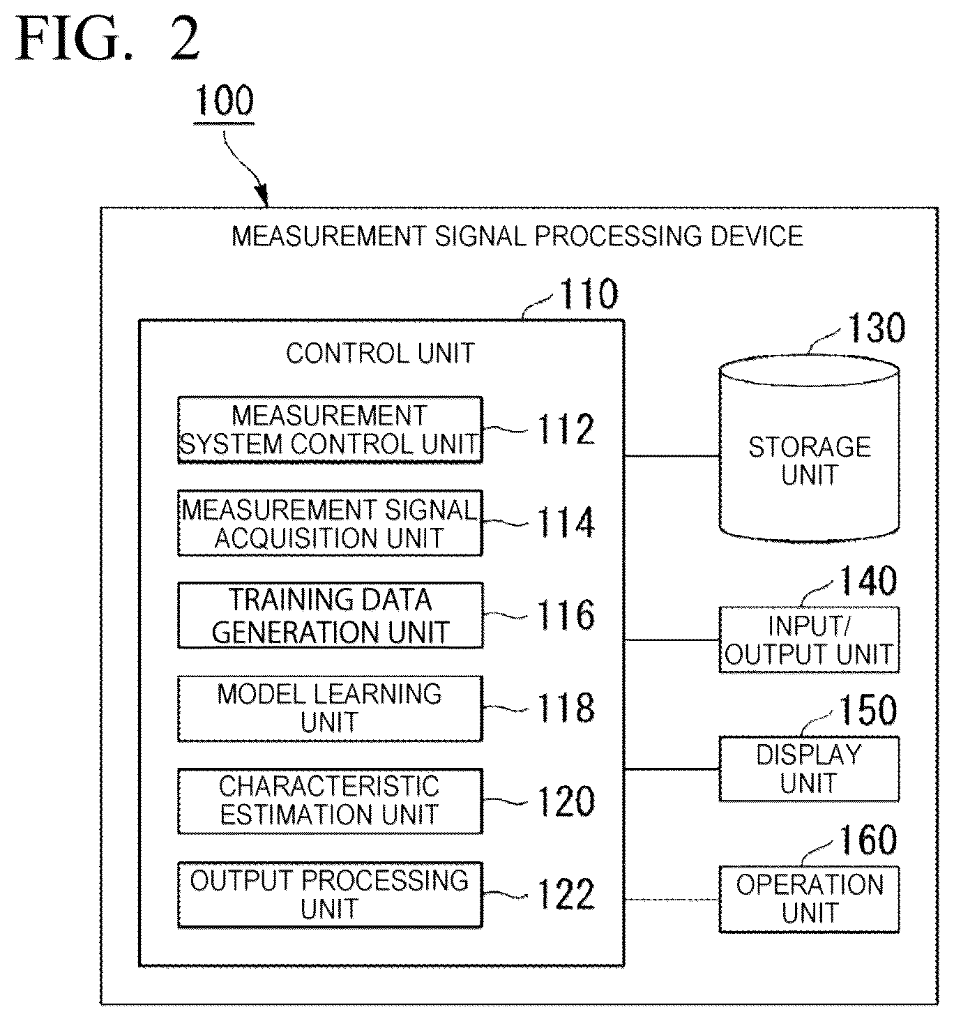 Patent US12367548 Figure 2 – Measurement signal processing device, measurement signal processing method, and program