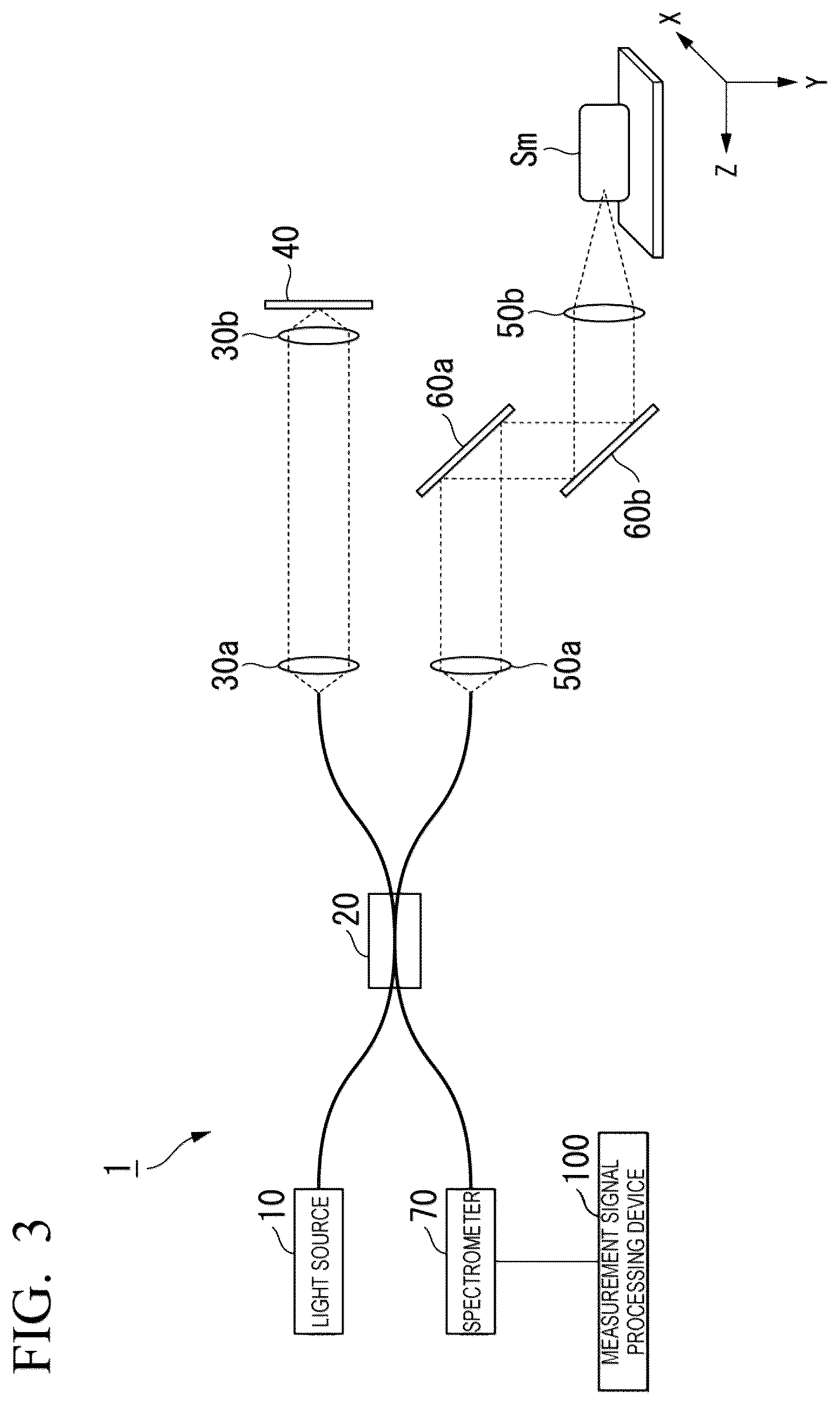 Patent US12367548 Figure 3 – Measurement signal processing device, measurement signal processing method, and program