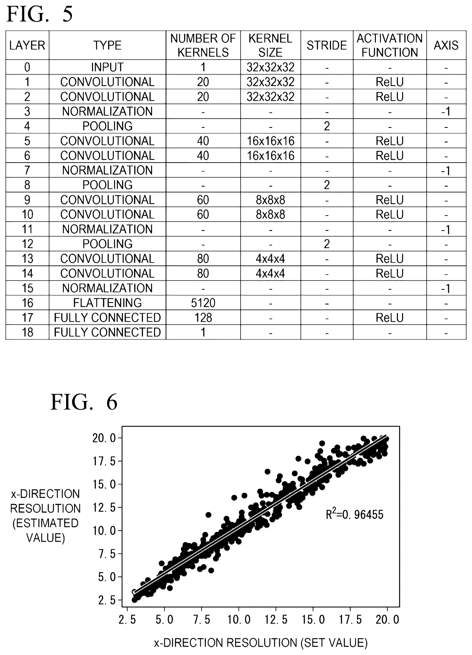 Patent US12367548 Figure 5 – Measurement signal processing device, measurement signal processing method, and program