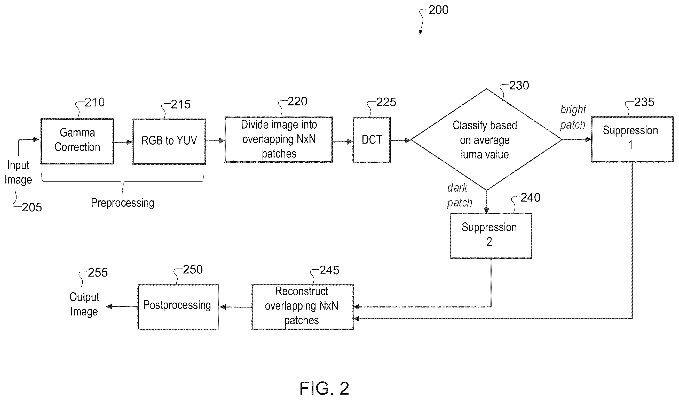 Patent US12367550 Figure 2 – System and method for adaptive discrete cosine transform (DCT) noise filtering for digital images