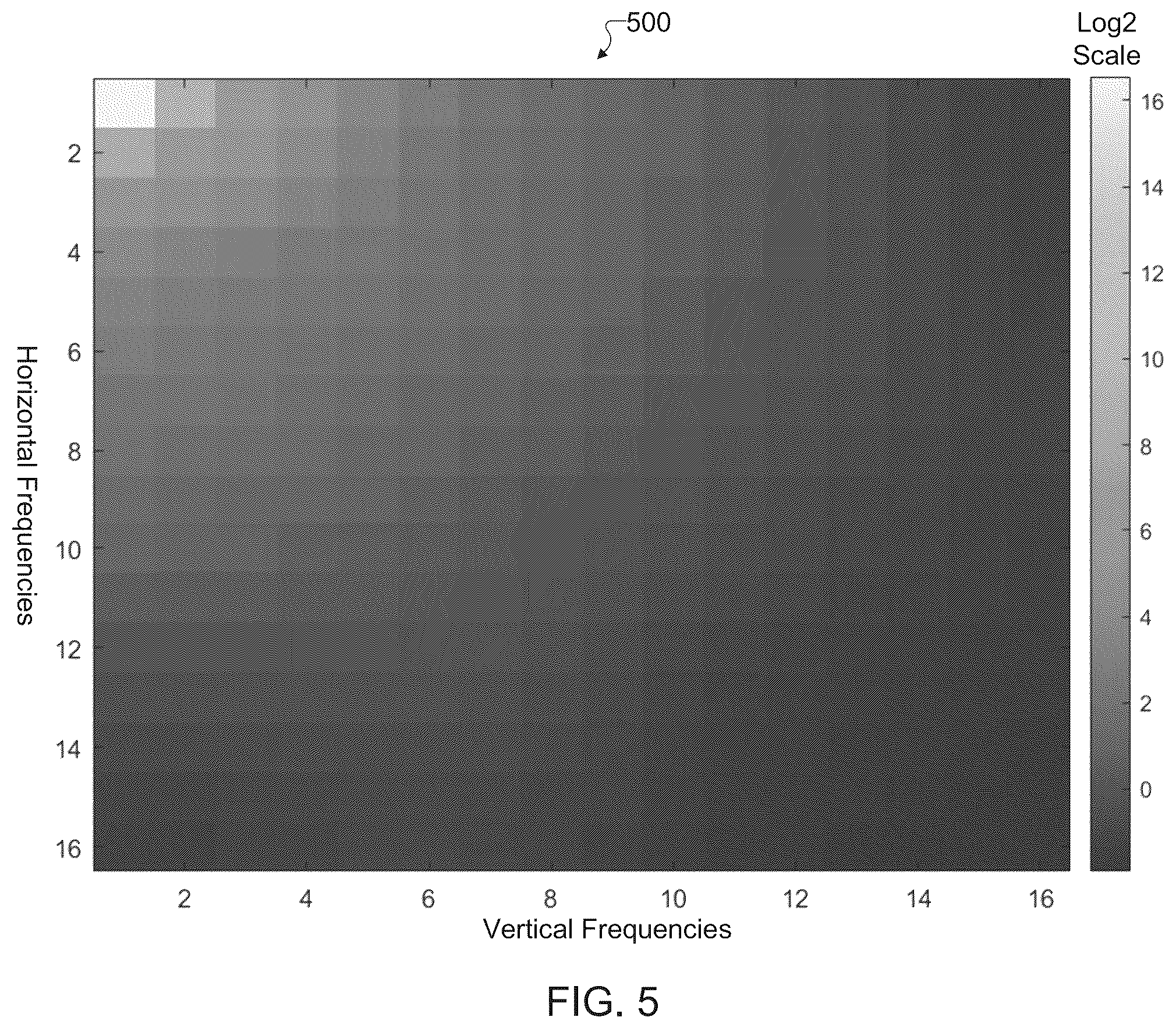 Patent US12367550 Figure 5 – System and method for adaptive discrete cosine transform (DCT) noise filtering for digital images