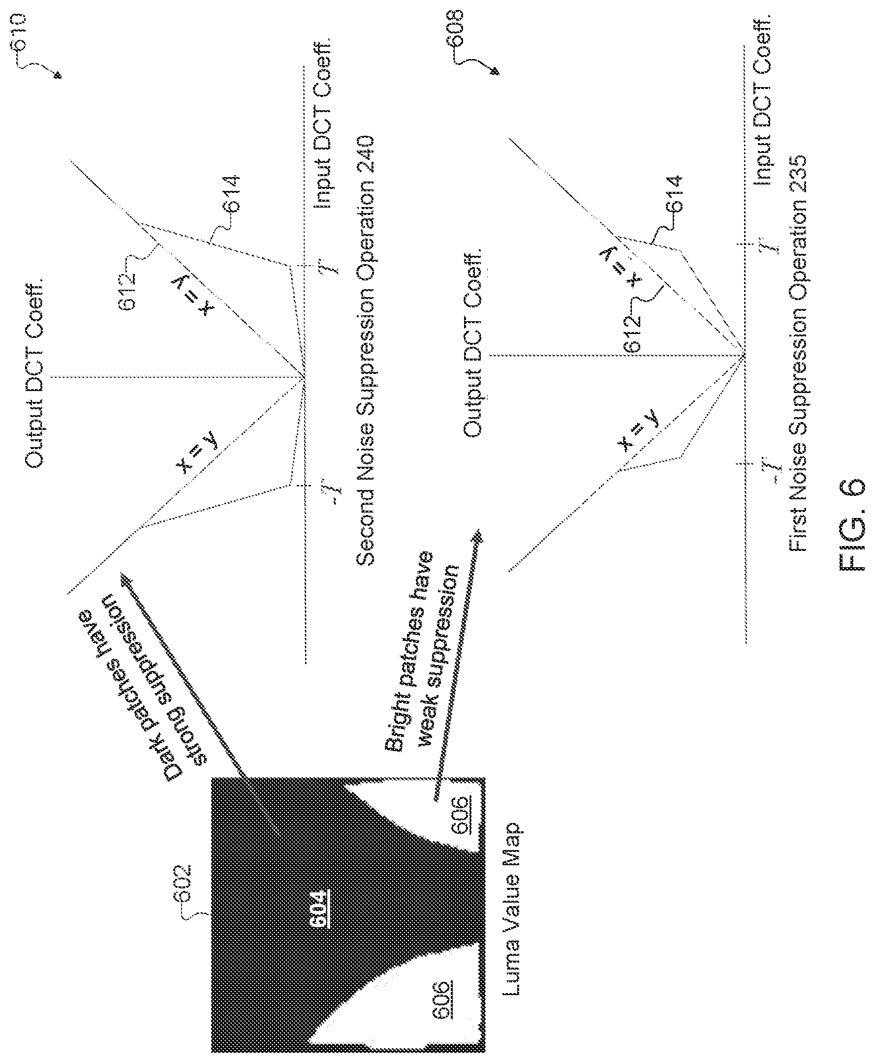 Patent US12367550 Figure 6 – System and method for adaptive discrete cosine transform (DCT) noise filtering for digital images