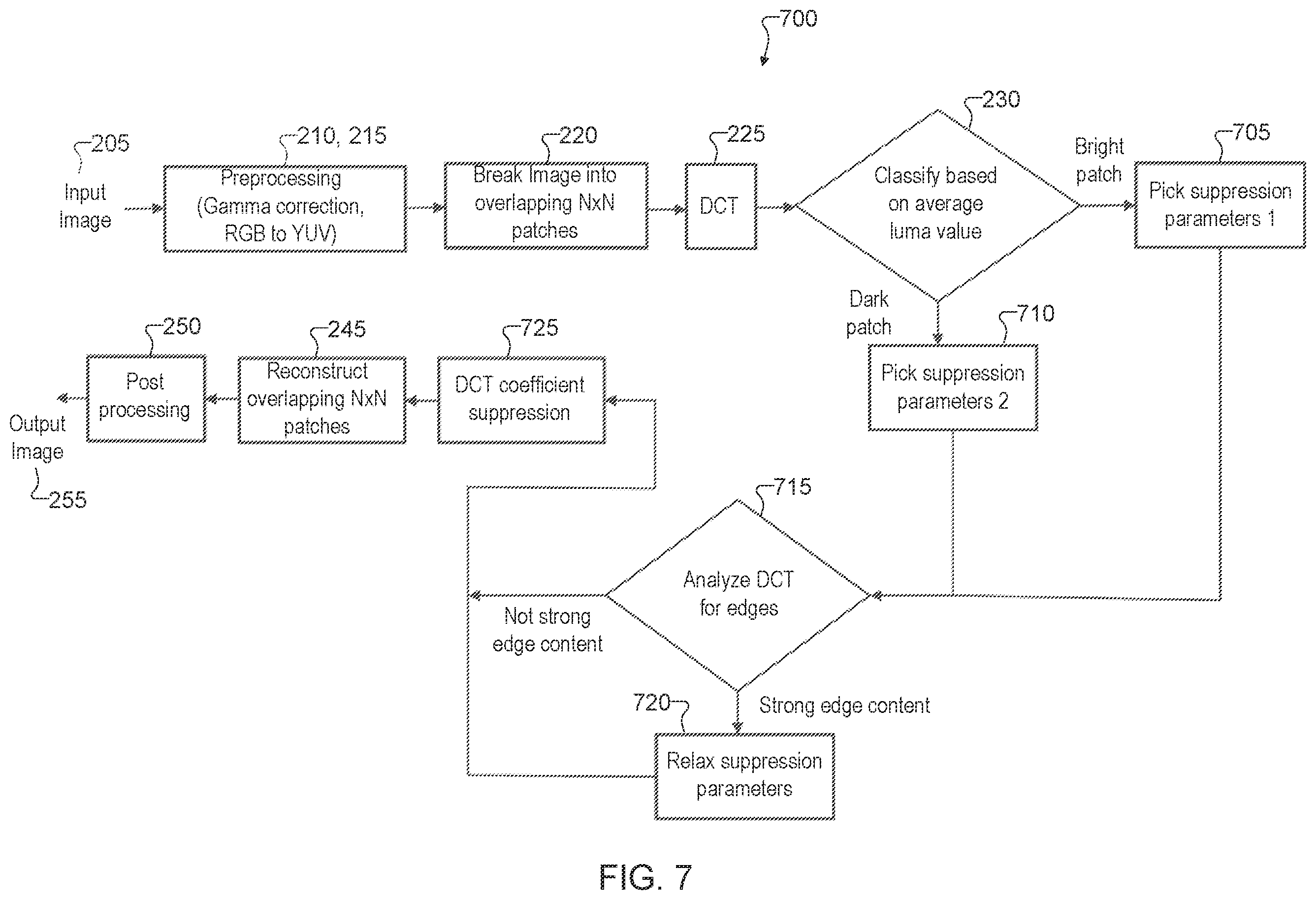 Patent US12367550 Figure 7 – System and method for adaptive discrete cosine transform (DCT) noise filtering for digital images