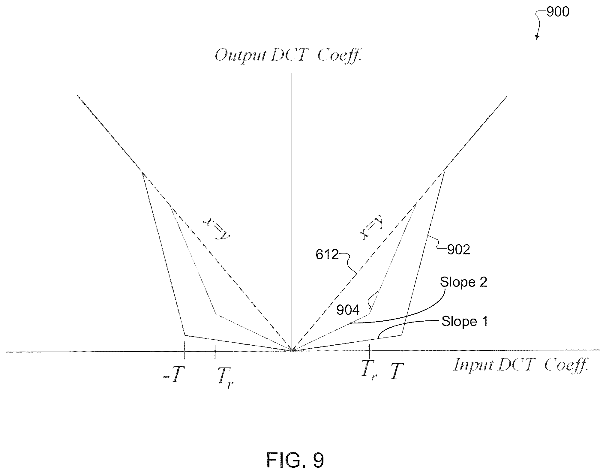 Patent US12367550 Figure 9 – System and method for adaptive discrete cosine transform (DCT) noise filtering for digital images