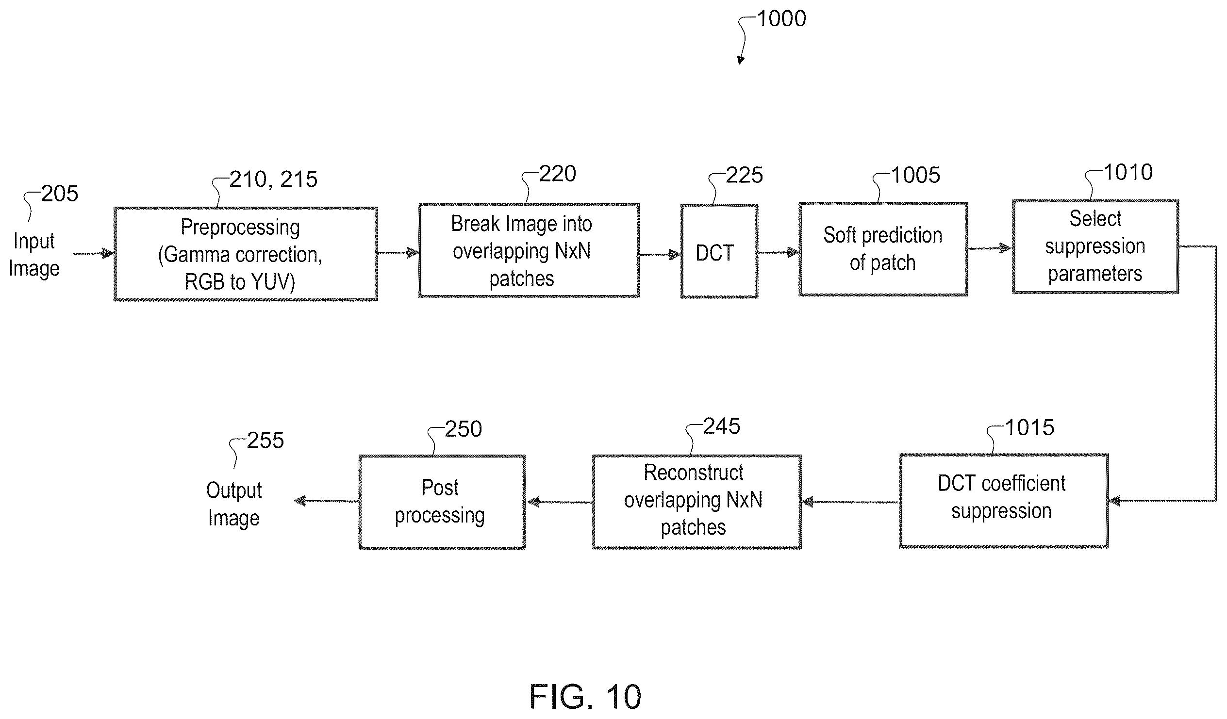 Patent US12367550 Figure 10 – System and method for adaptive discrete cosine transform (DCT) noise filtering for digital images