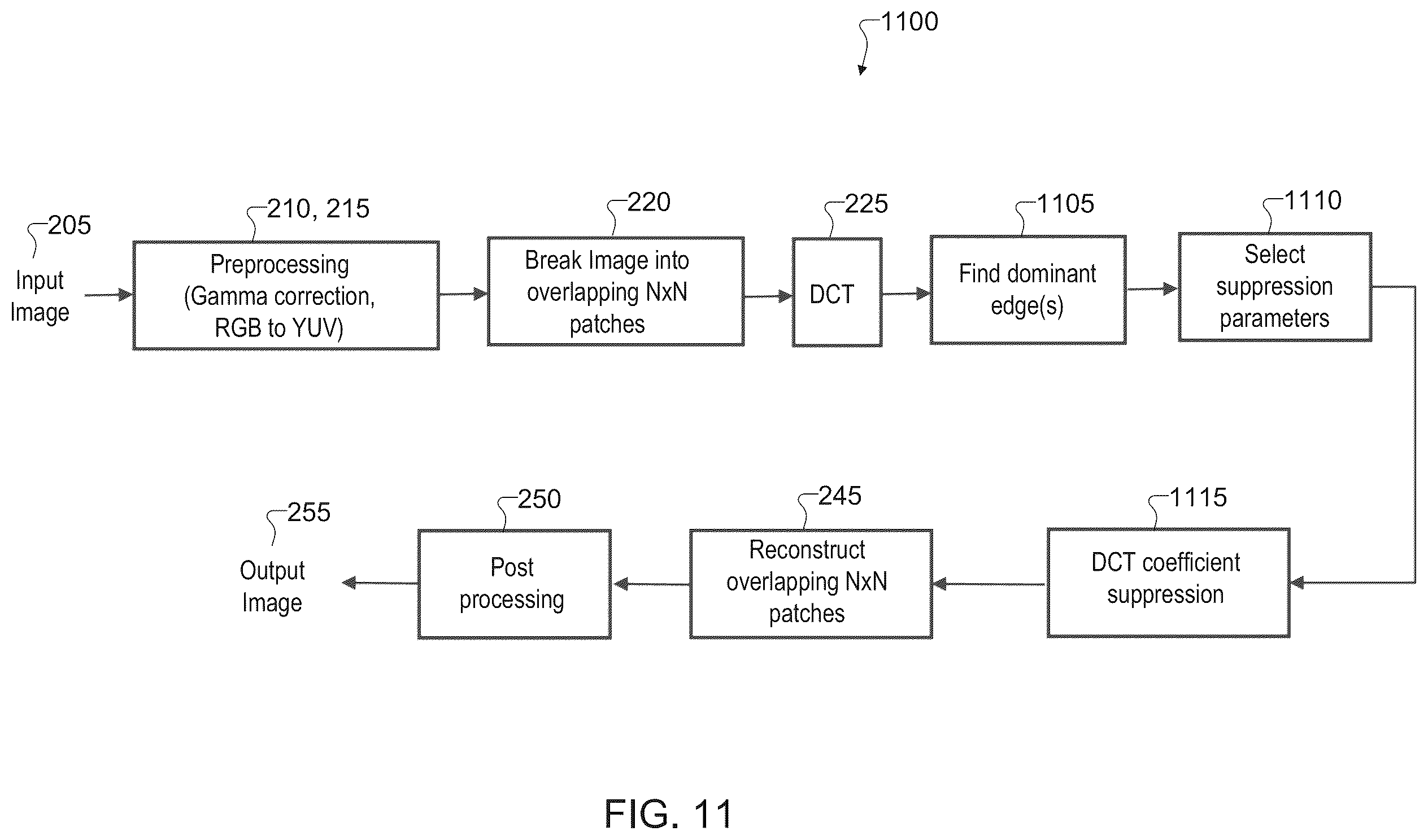Patent US12367550 Figure 11 – System and method for adaptive discrete cosine transform (DCT) noise filtering for digital images
