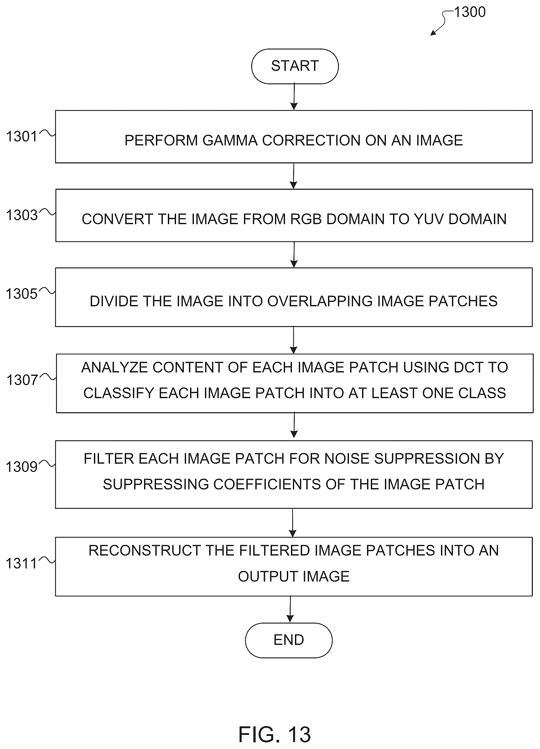 Patent US12367550 Figure 13 – System and method for adaptive discrete cosine transform (DCT) noise filtering for digital images