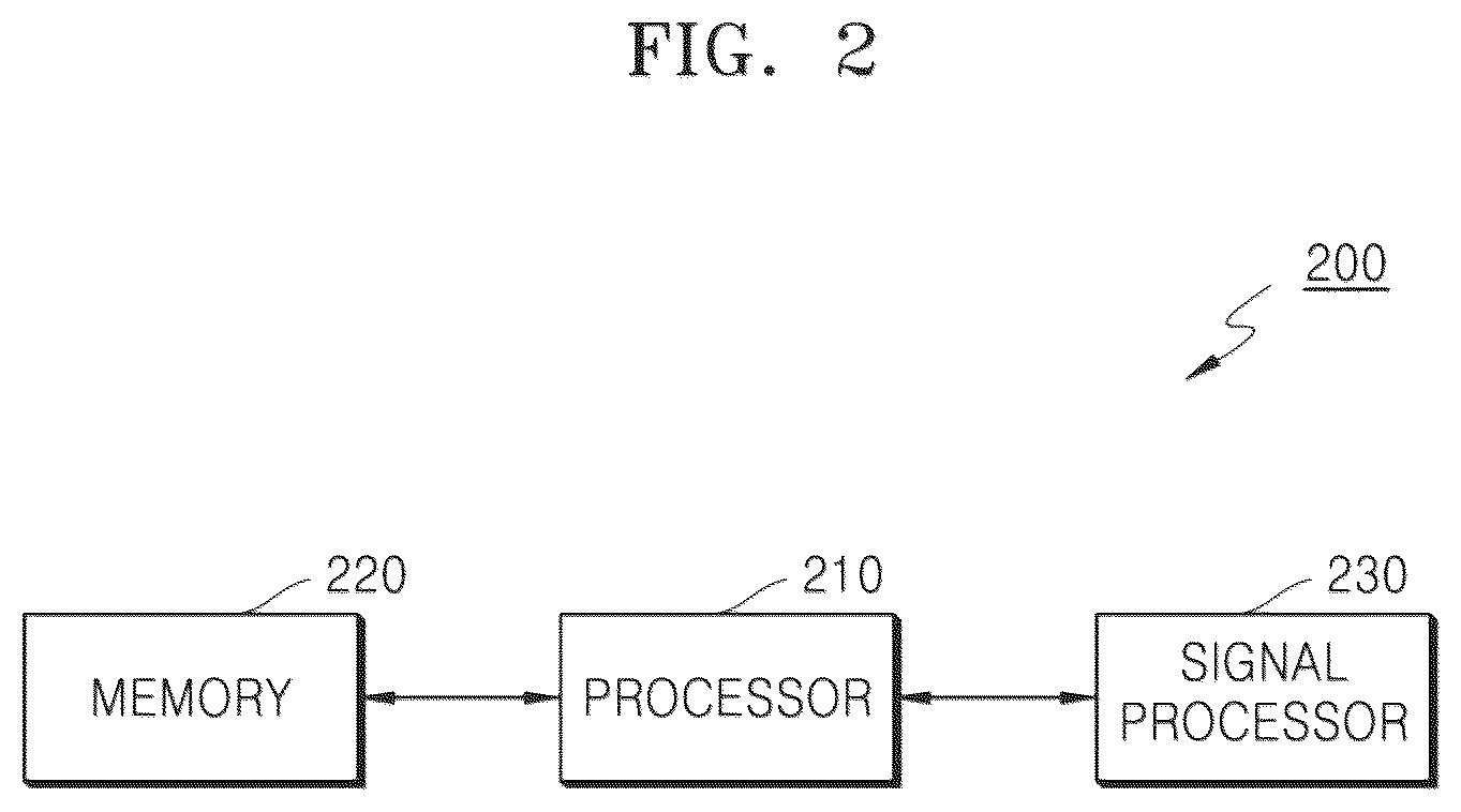 Patent US12367551 Figure 2 – Electronic device and operation method thereof