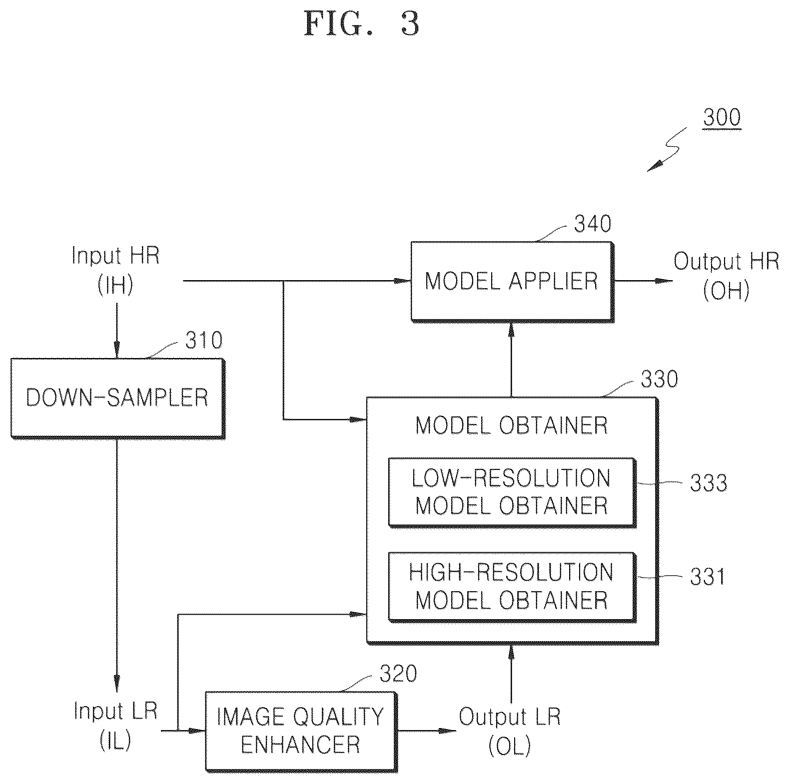 Patent US12367551 Figure 3 – Electronic device and operation method thereof