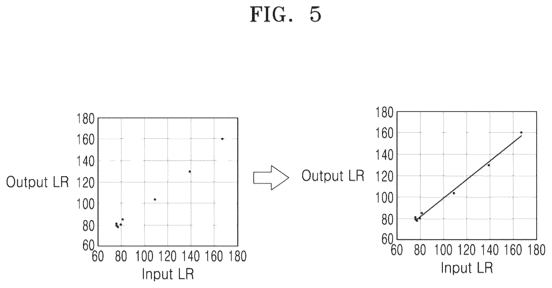 Patent US12367551 Figure 5 – Electronic device and operation method thereof