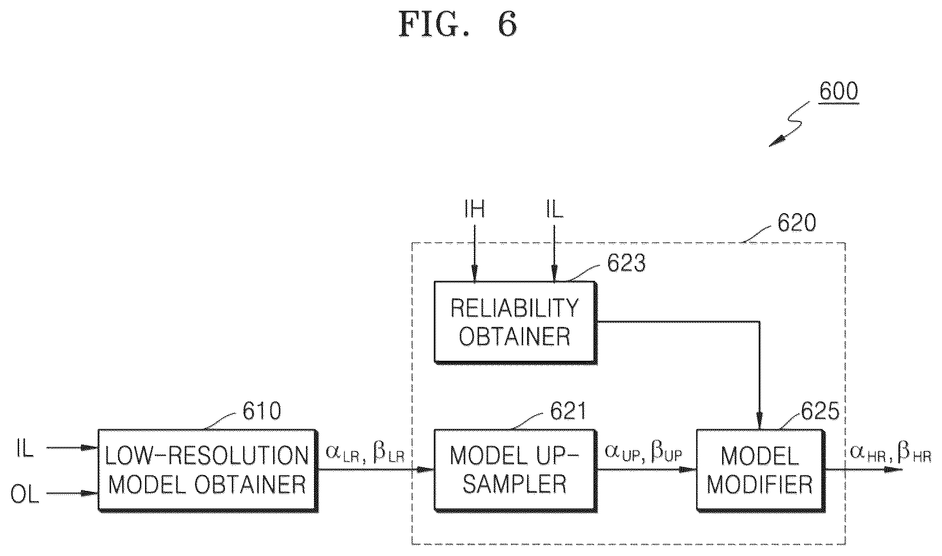 Patent US12367551 Figure 6 – Electronic device and operation method thereof