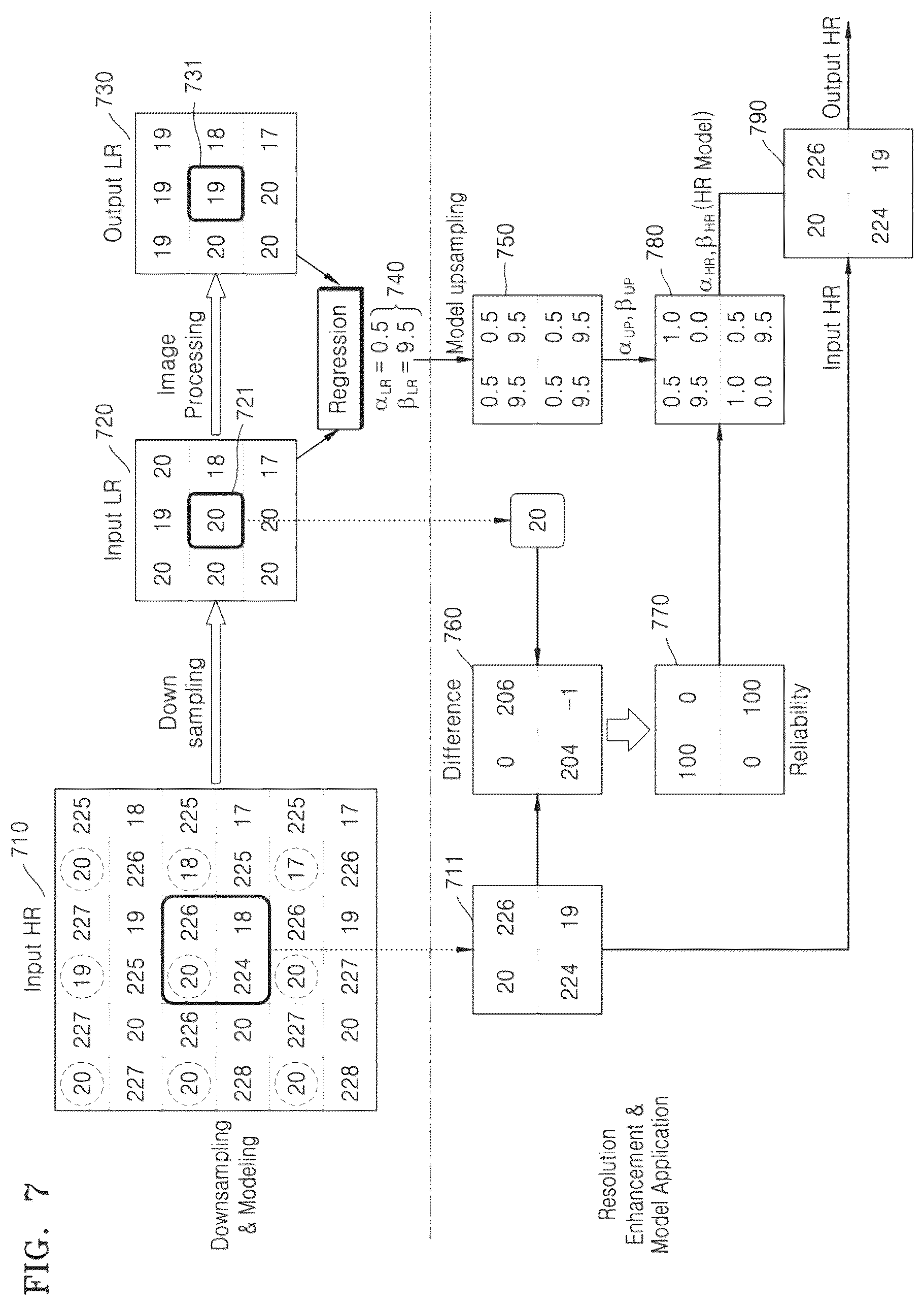 Patent US12367551 Figure 7 – Electronic device and operation method thereof