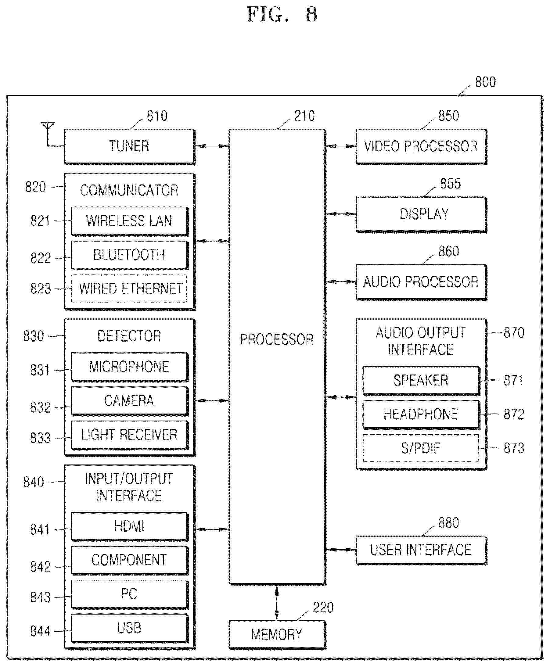 Patent US12367551 Figure 8 – Electronic device and operation method thereof