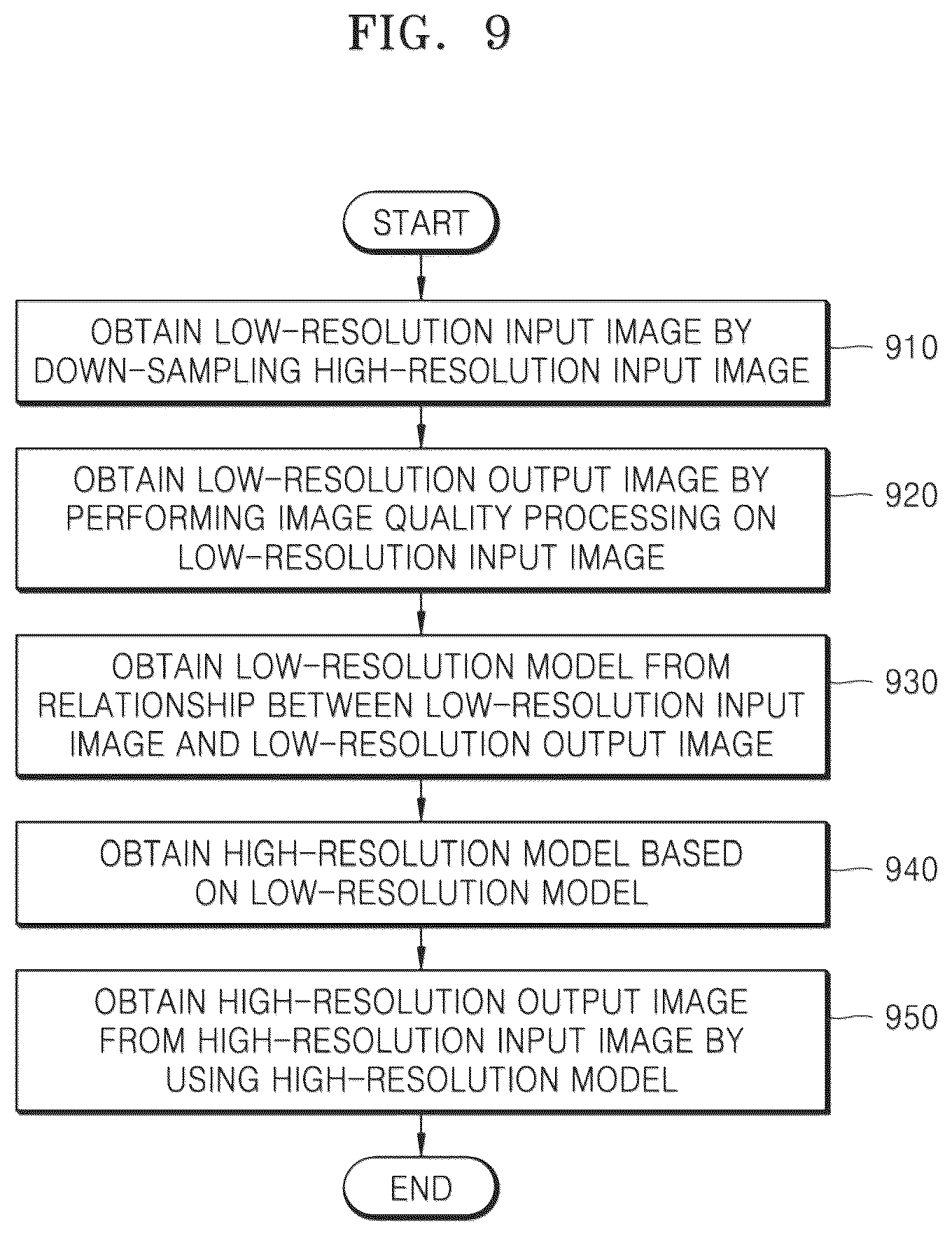 Patent US12367551 Figure 9 – Electronic device and operation method thereof